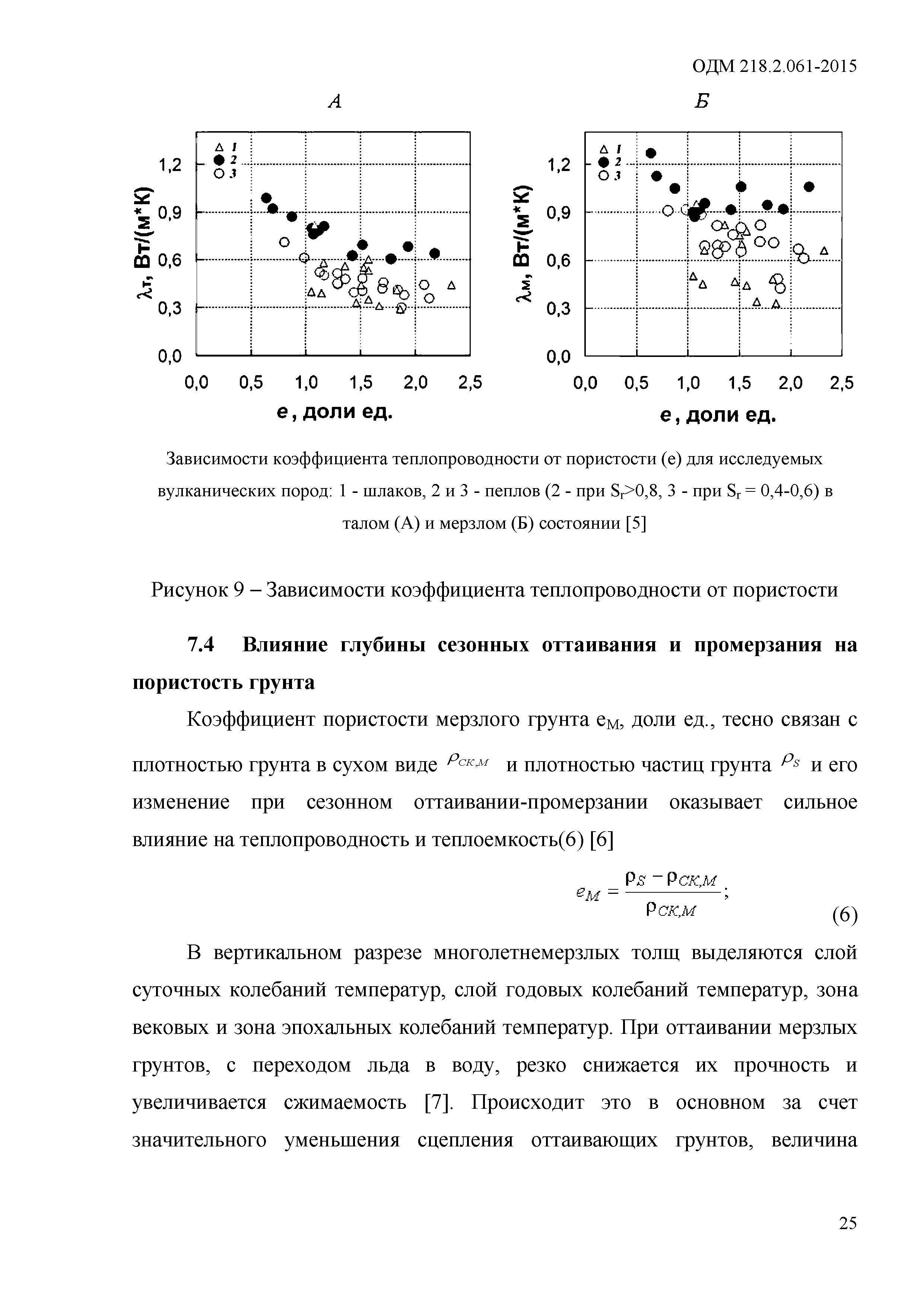 ОДМ 218.2.061-2015