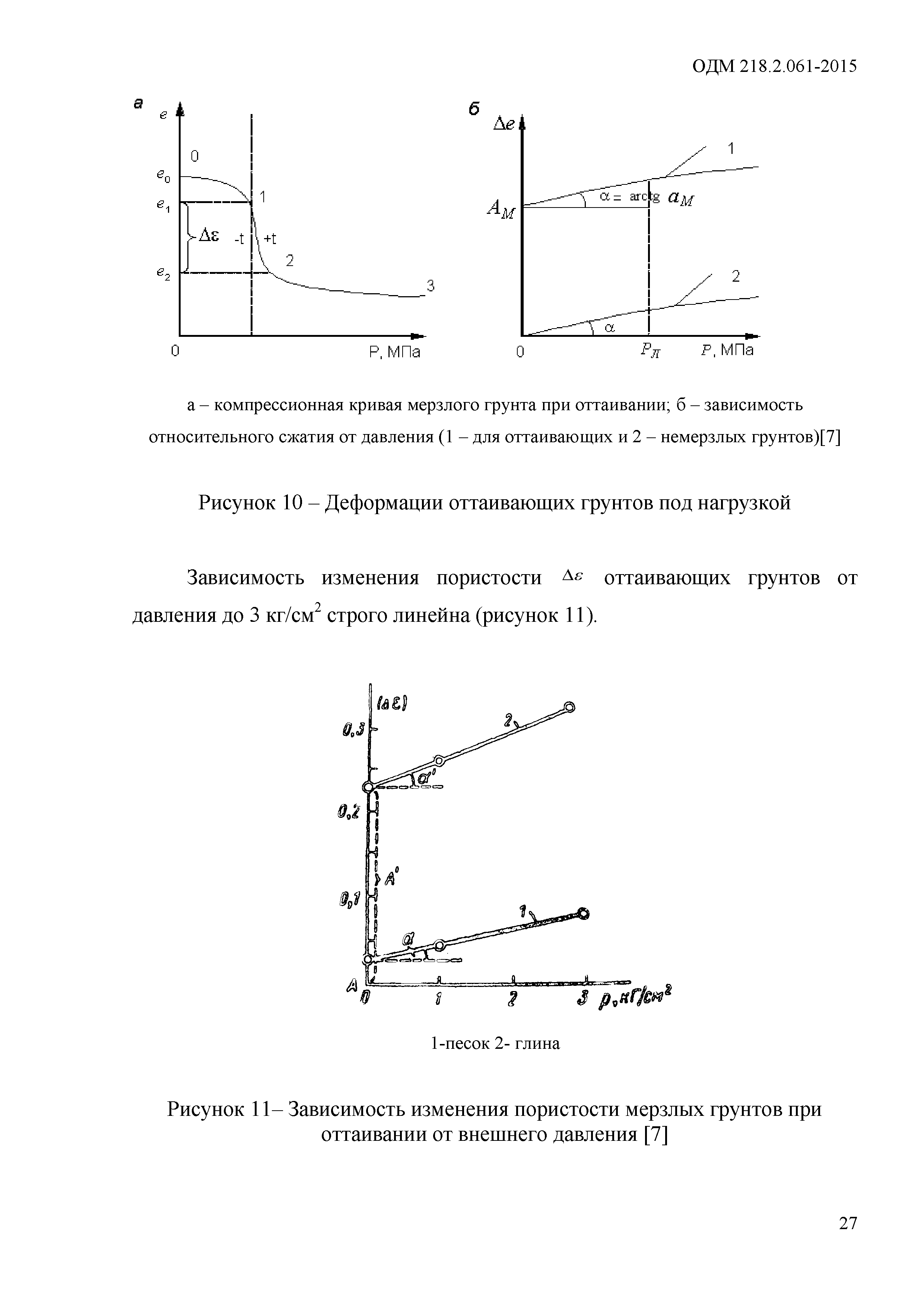 ОДМ 218.2.061-2015