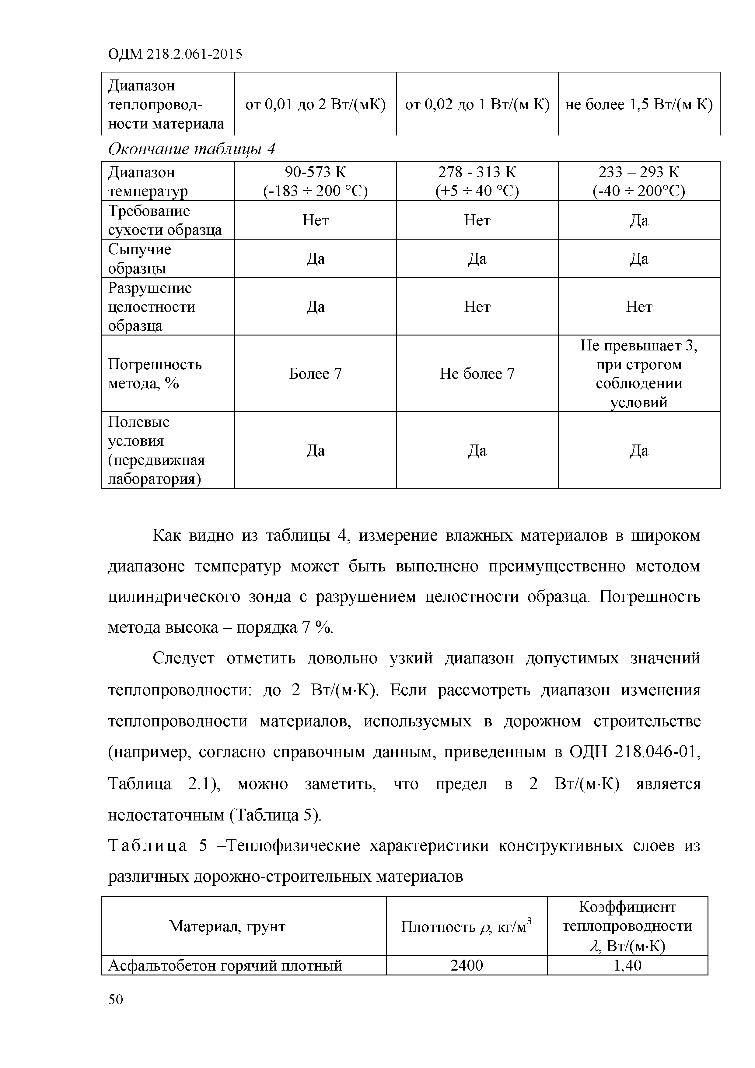 ОДМ 218.2.061-2015