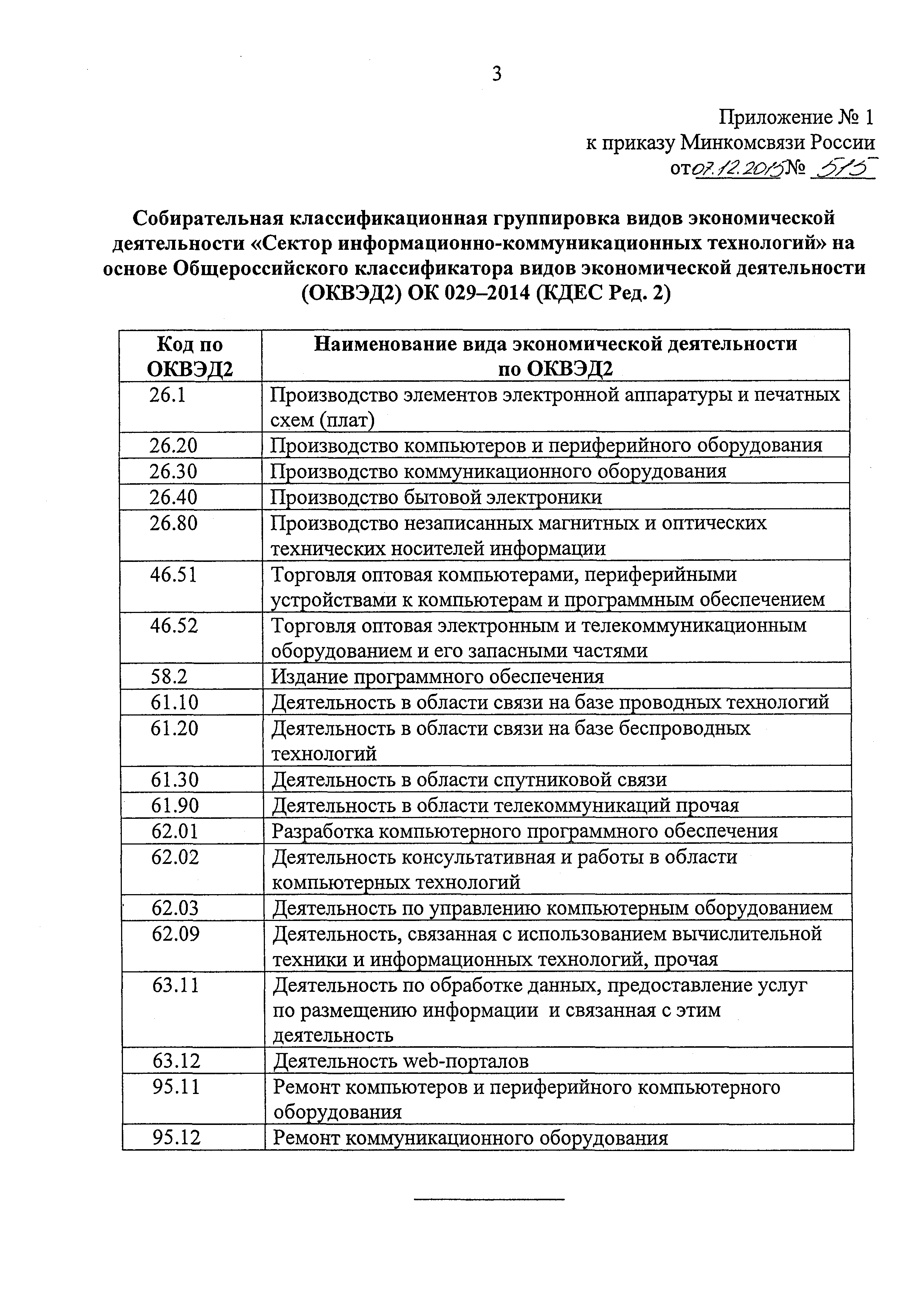 Приказ 515