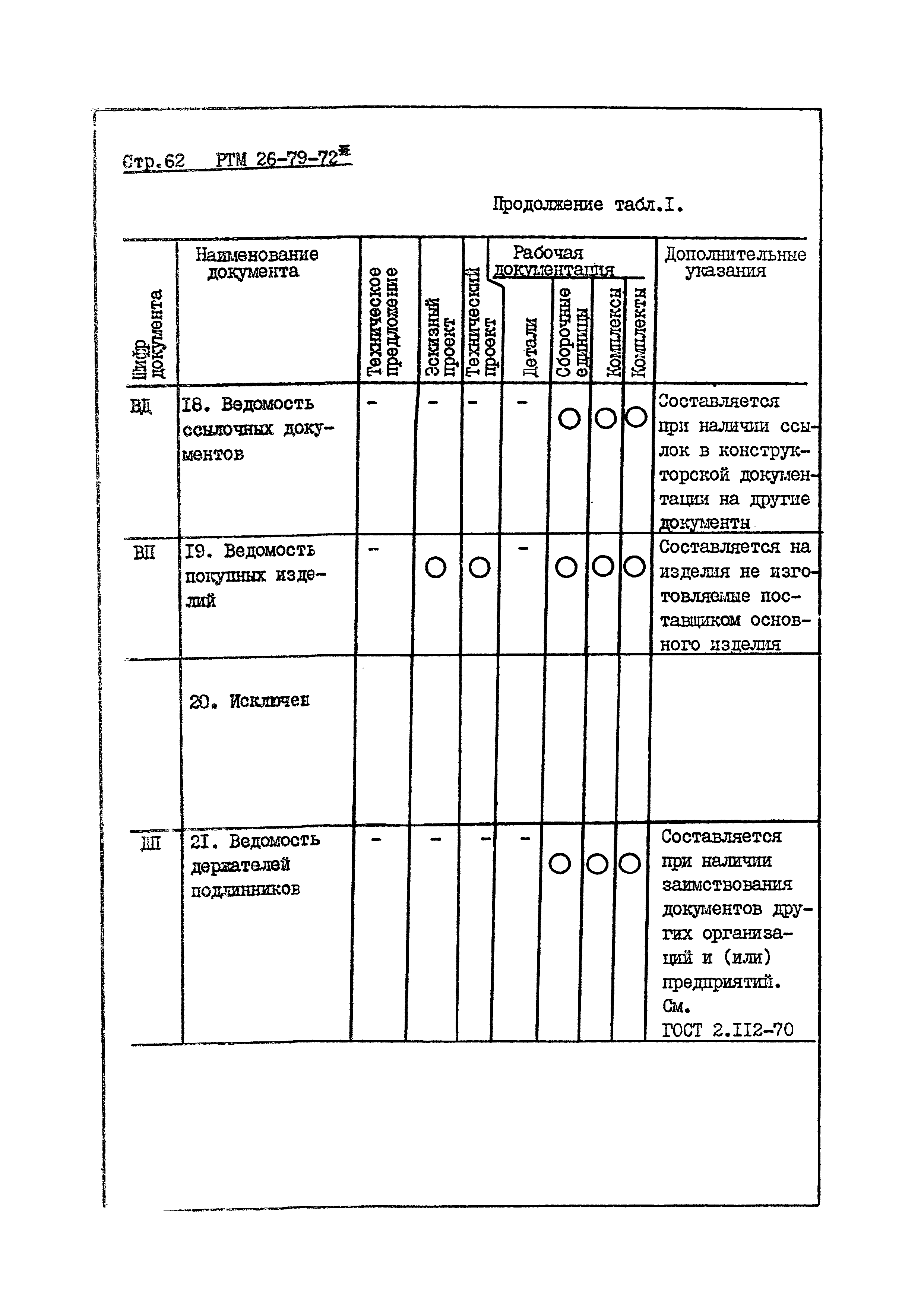 РТМ 26-79-72*