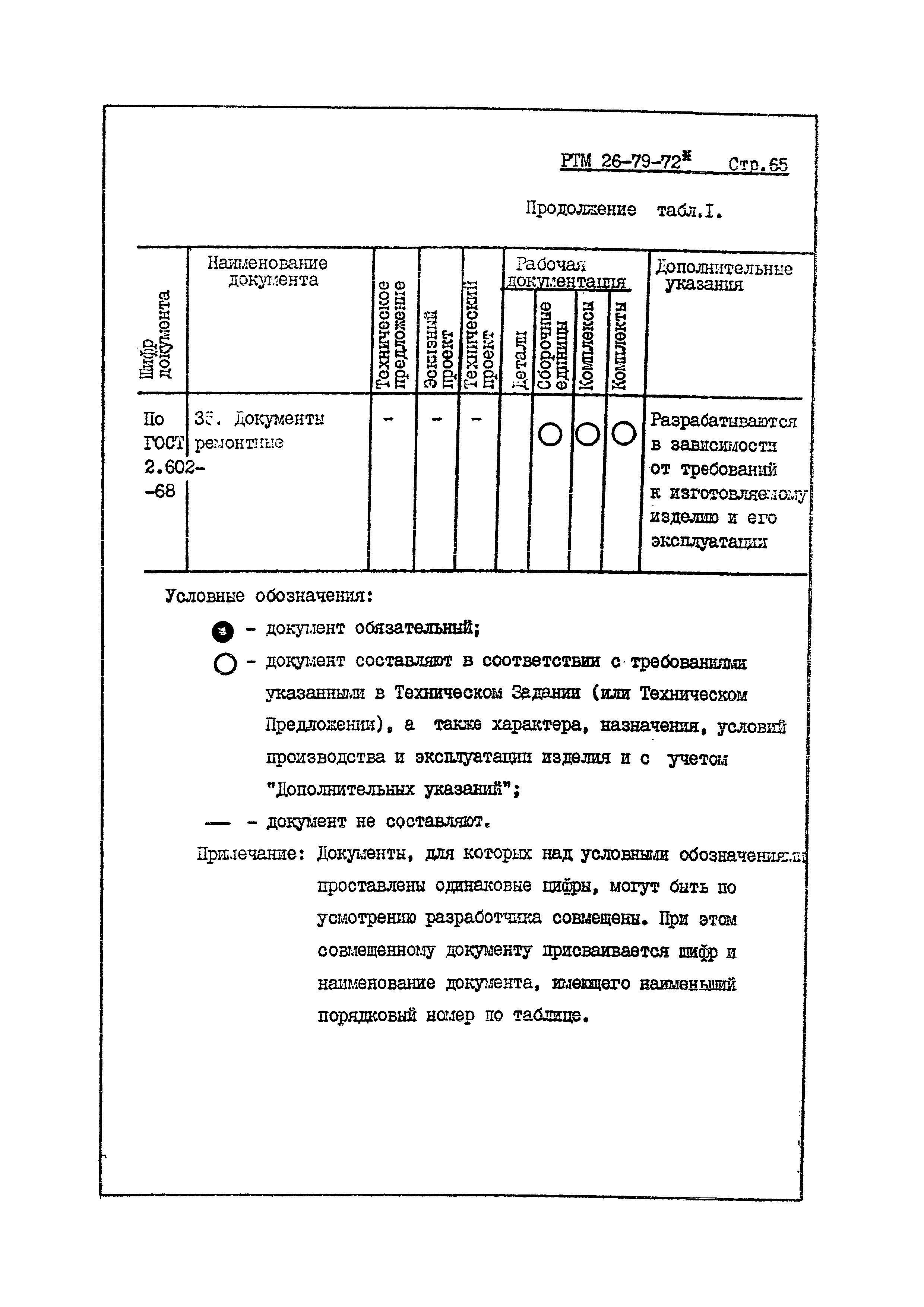 РТМ 26-79-72*