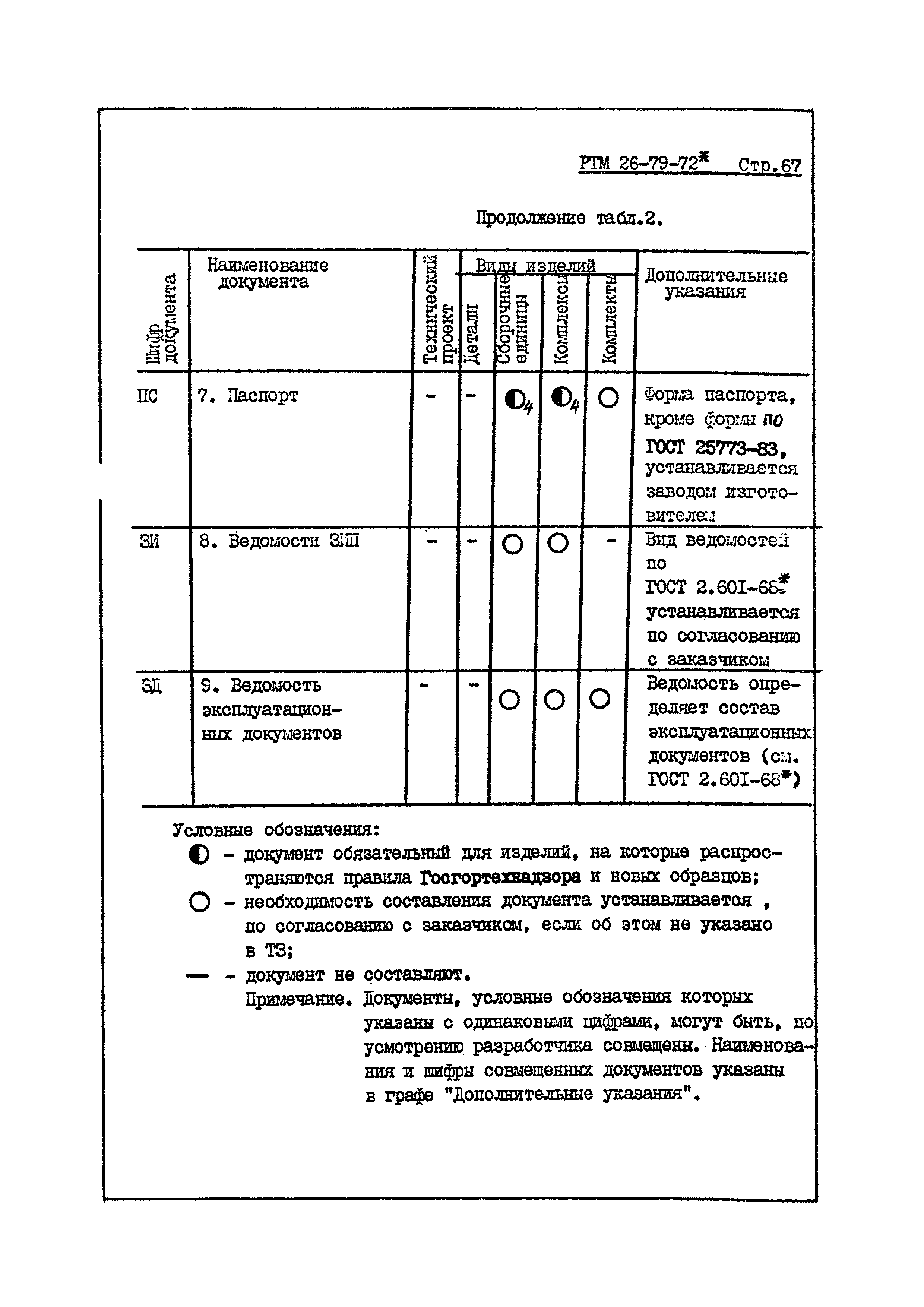 РТМ 26-79-72*