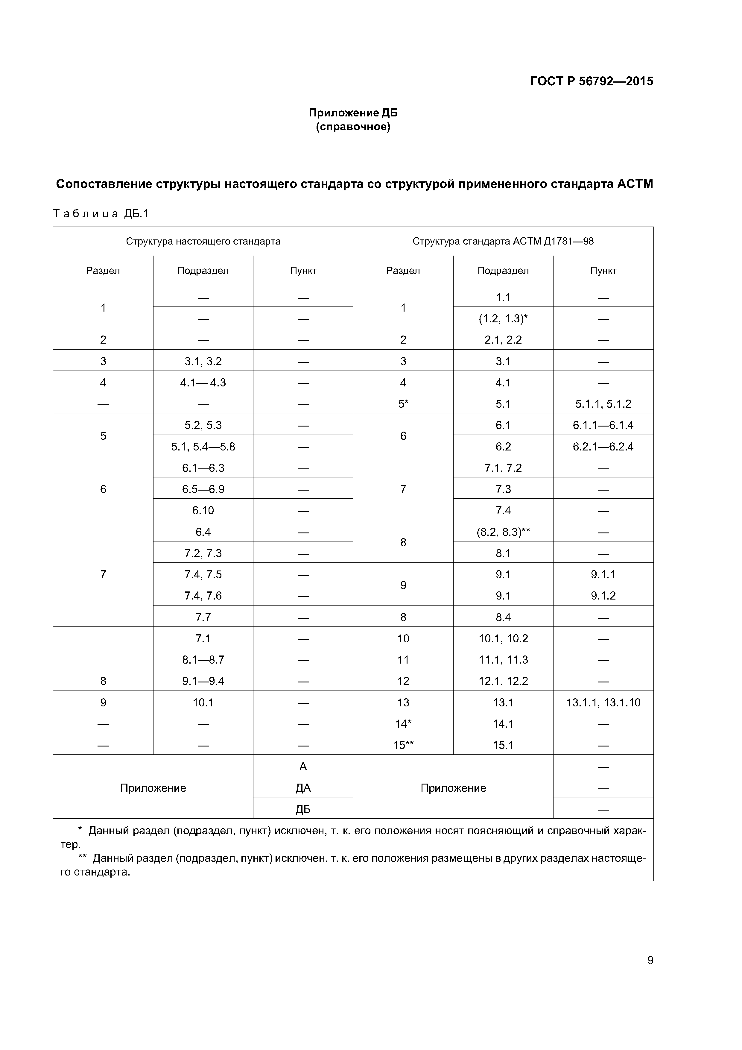 ГОСТ Р 56792-2015