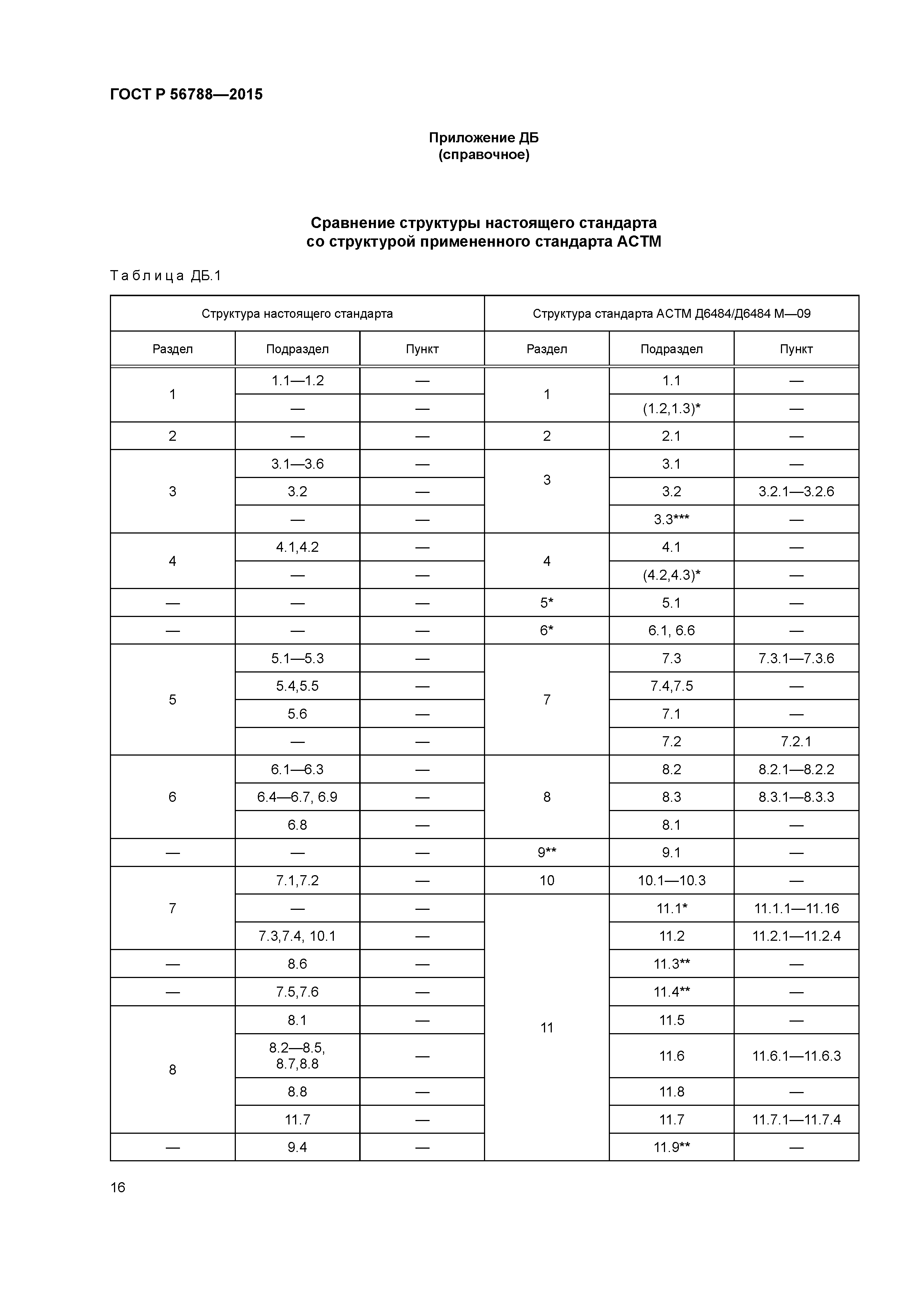 ГОСТ Р 56788-2015