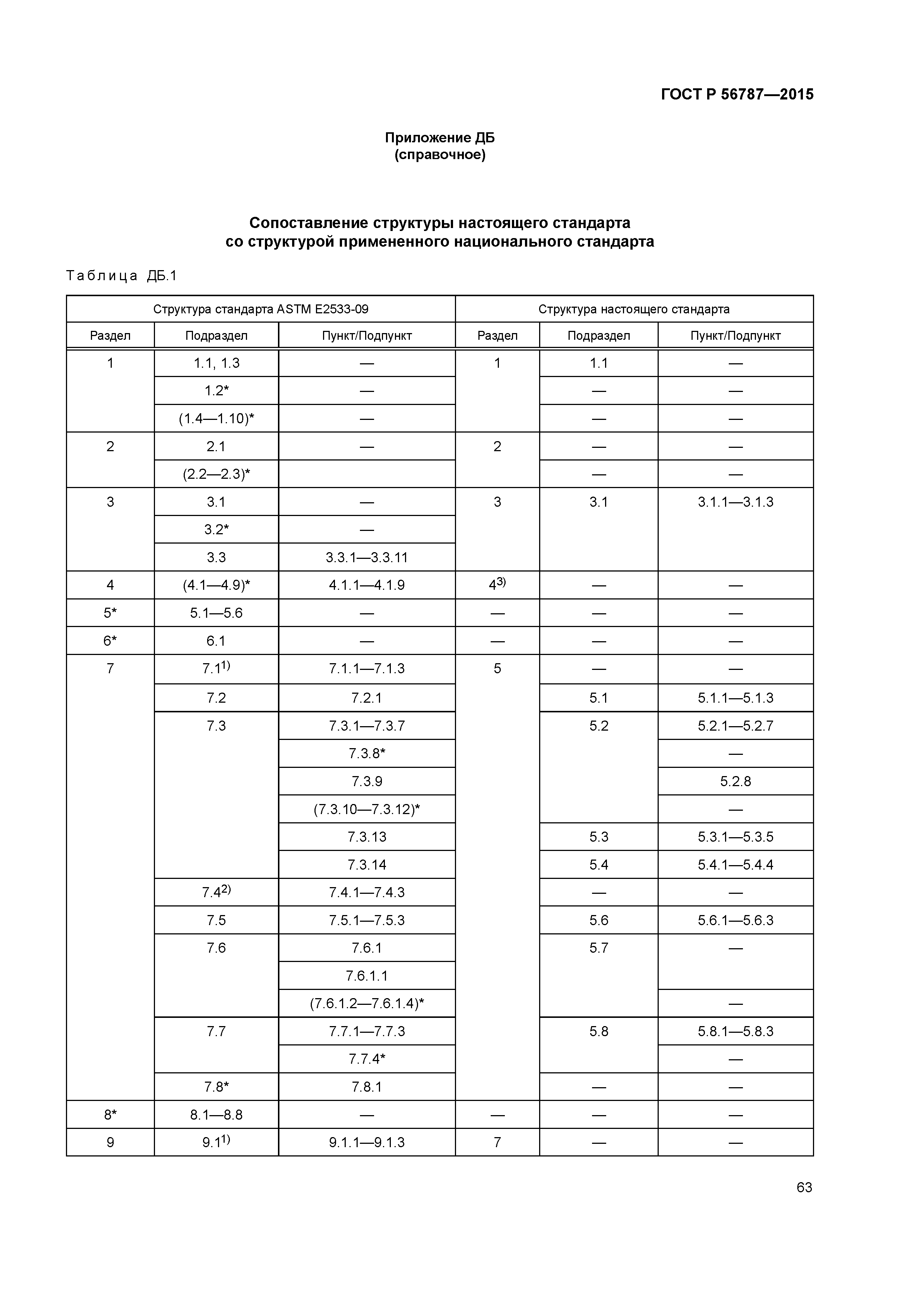 ГОСТ Р 56787-2015