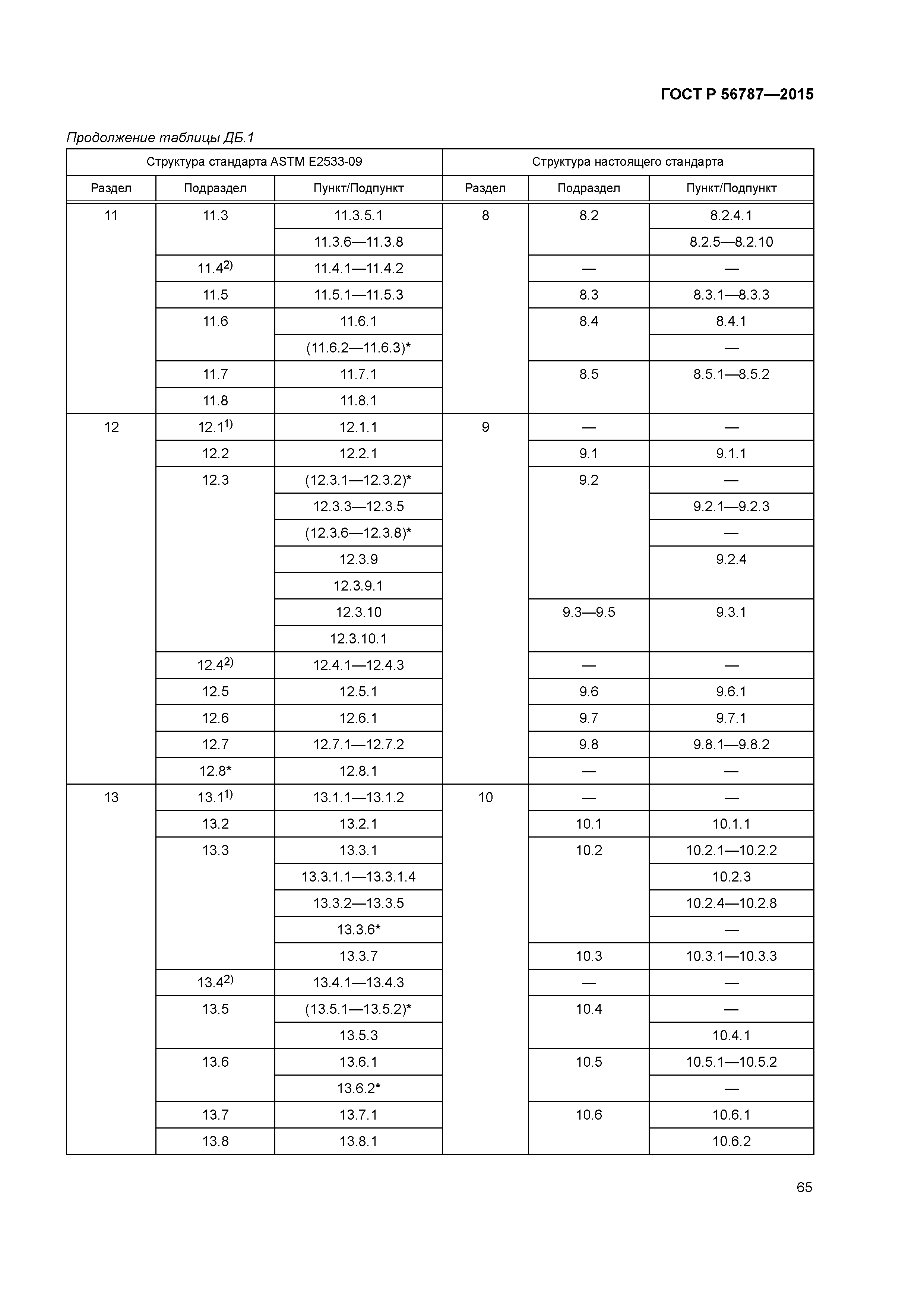 ГОСТ Р 56787-2015