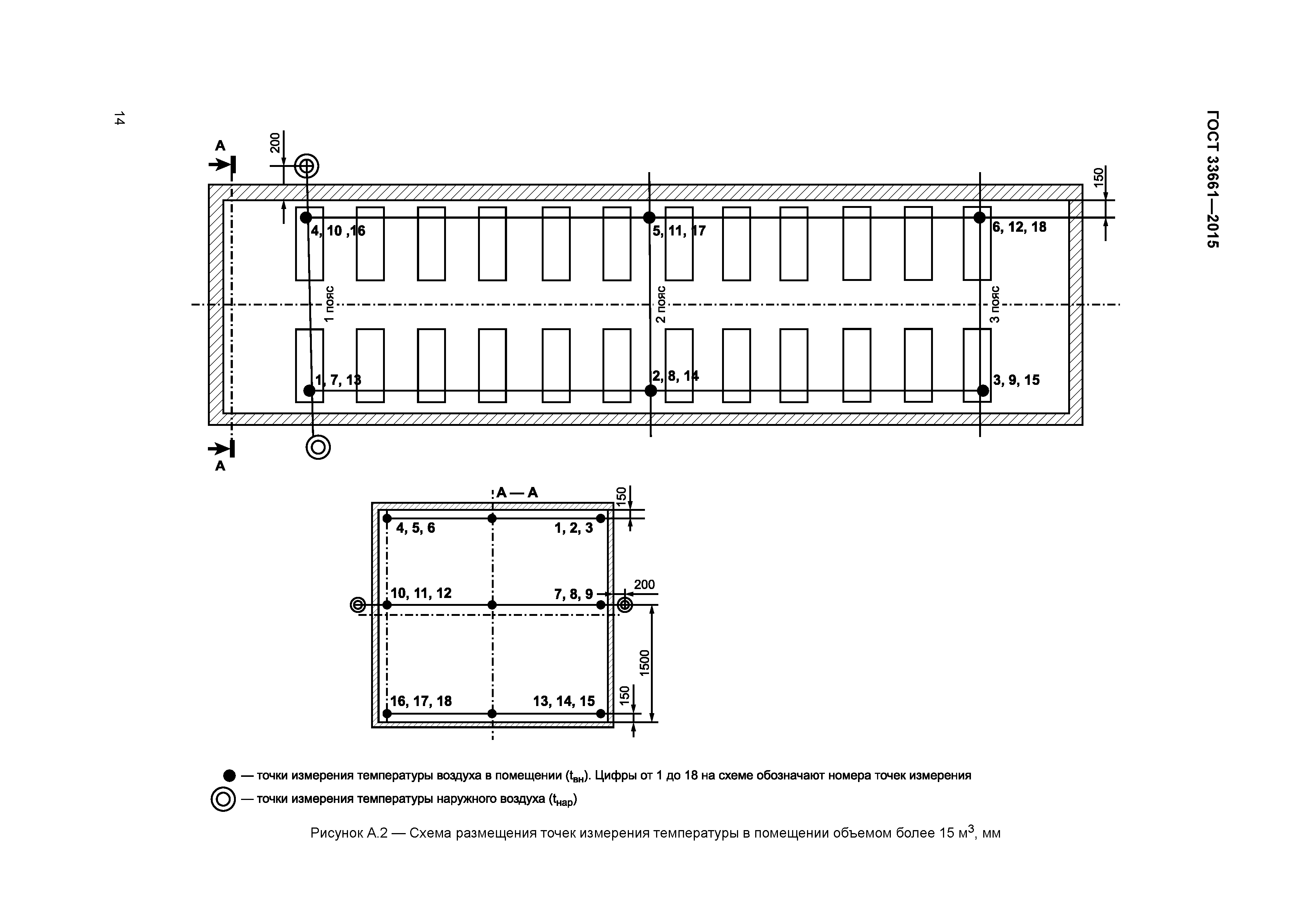 ГОСТ 33661-2015