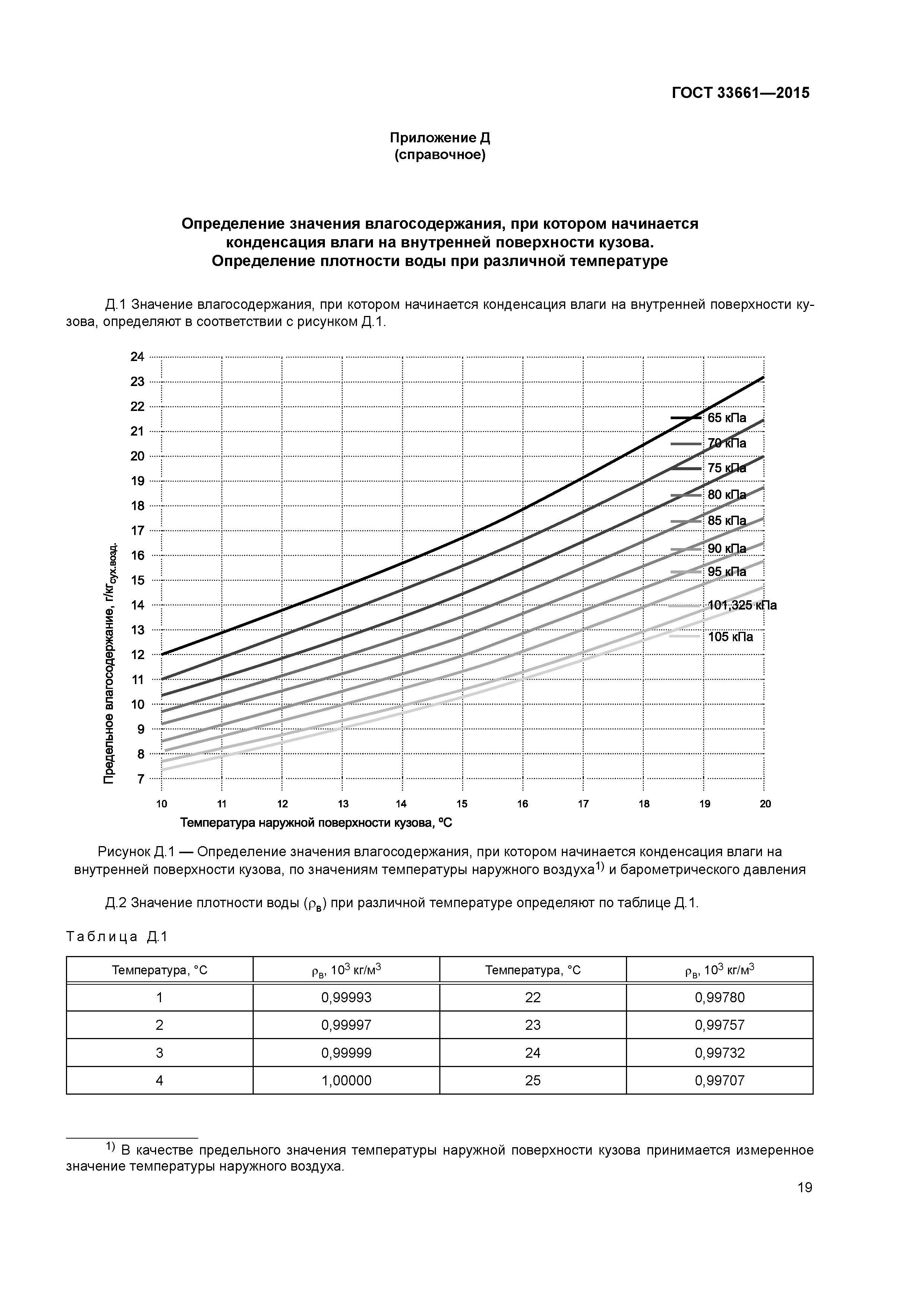 ГОСТ 33661-2015