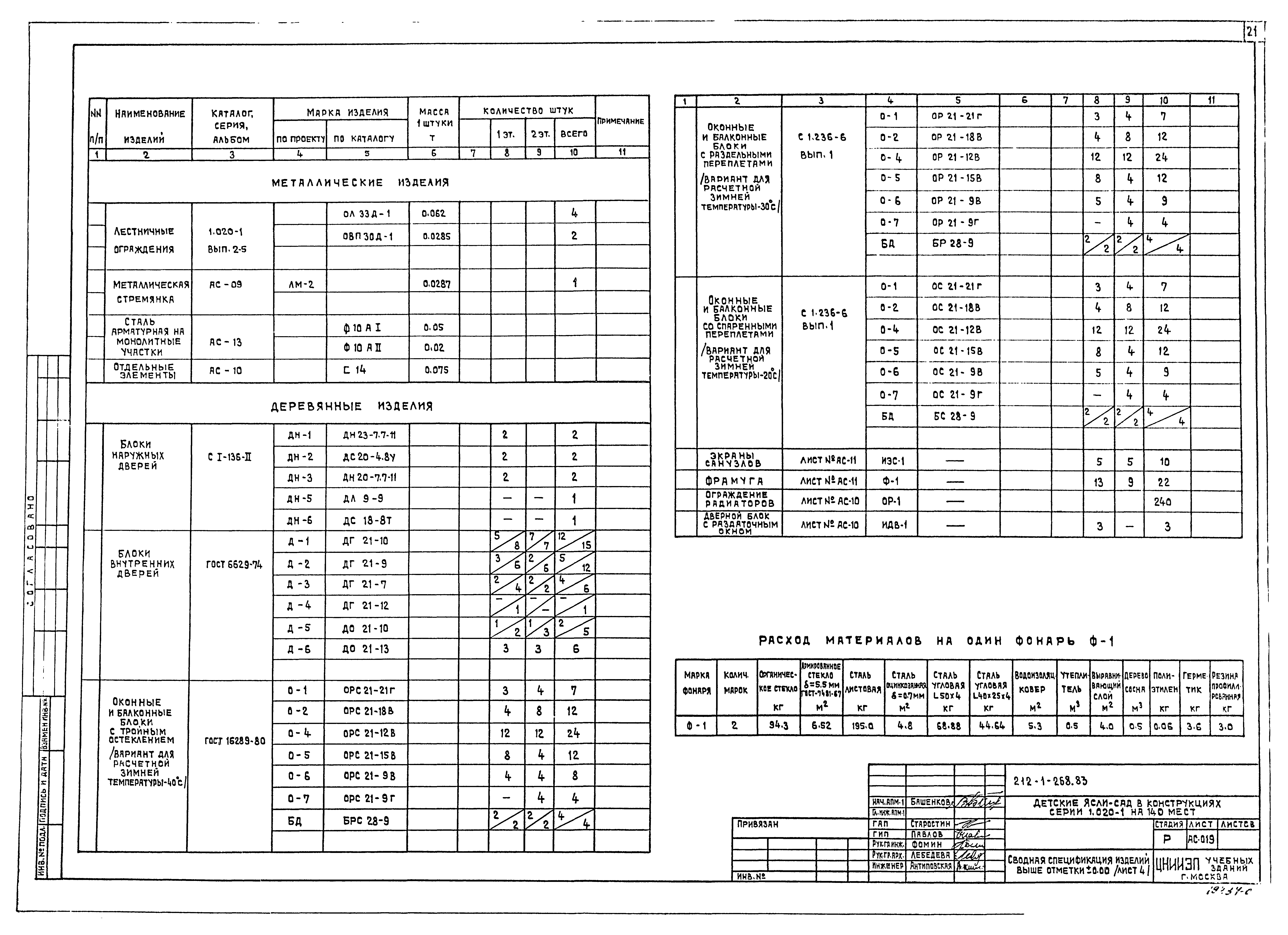 Типовой проект 212-1-268.83