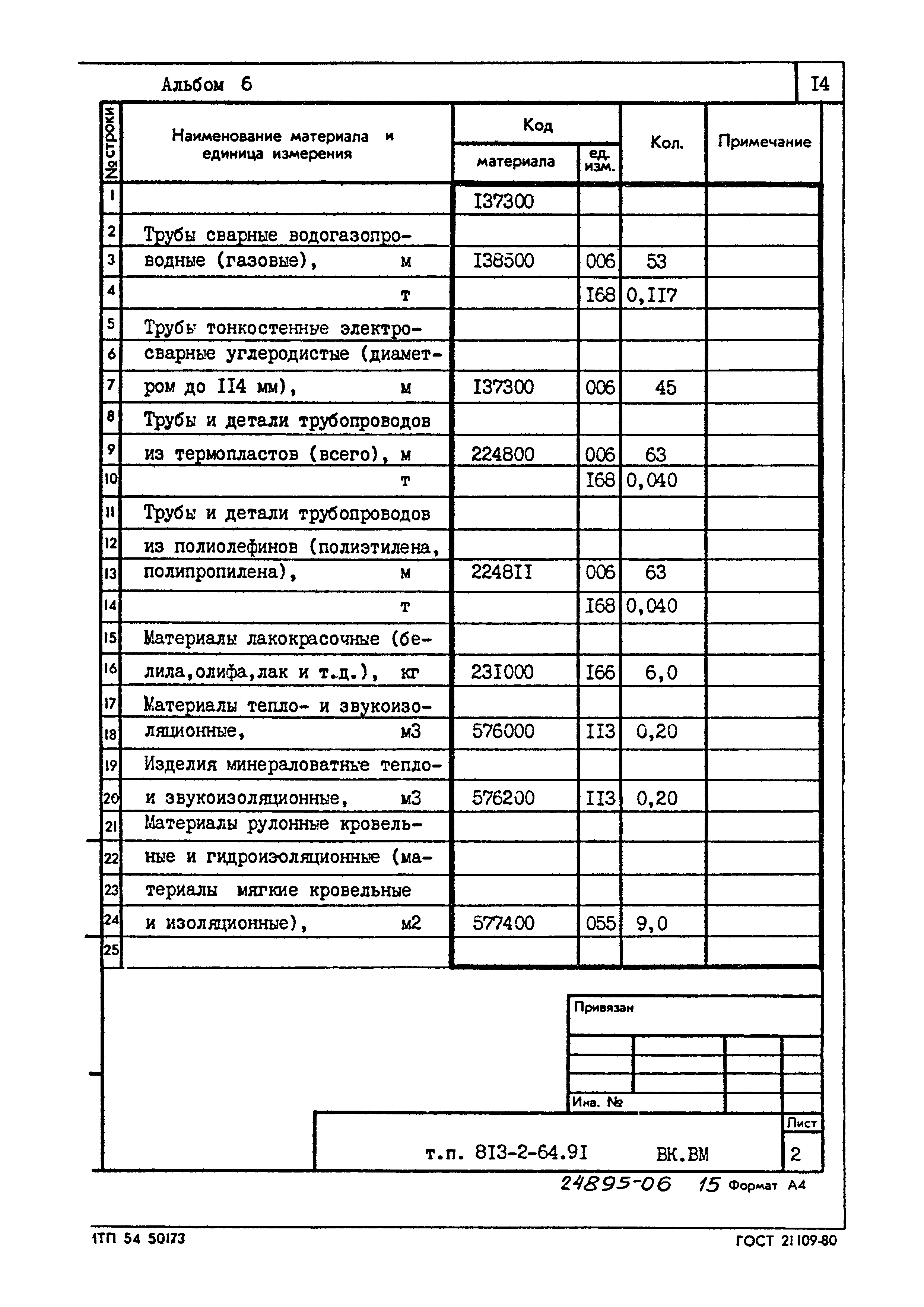 Типовой проект 813-2-64.91