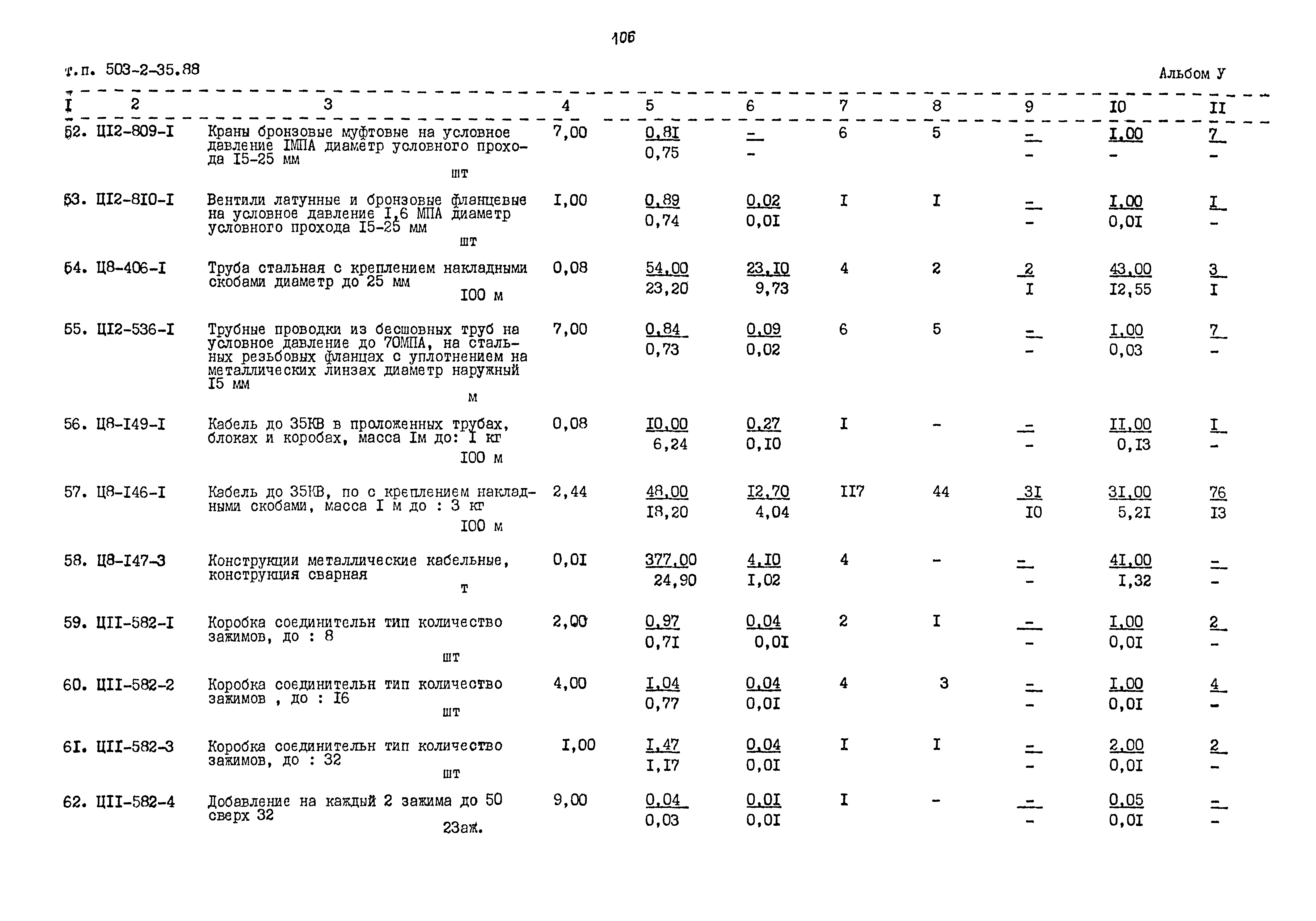 Типовой проект 503-2-35.88