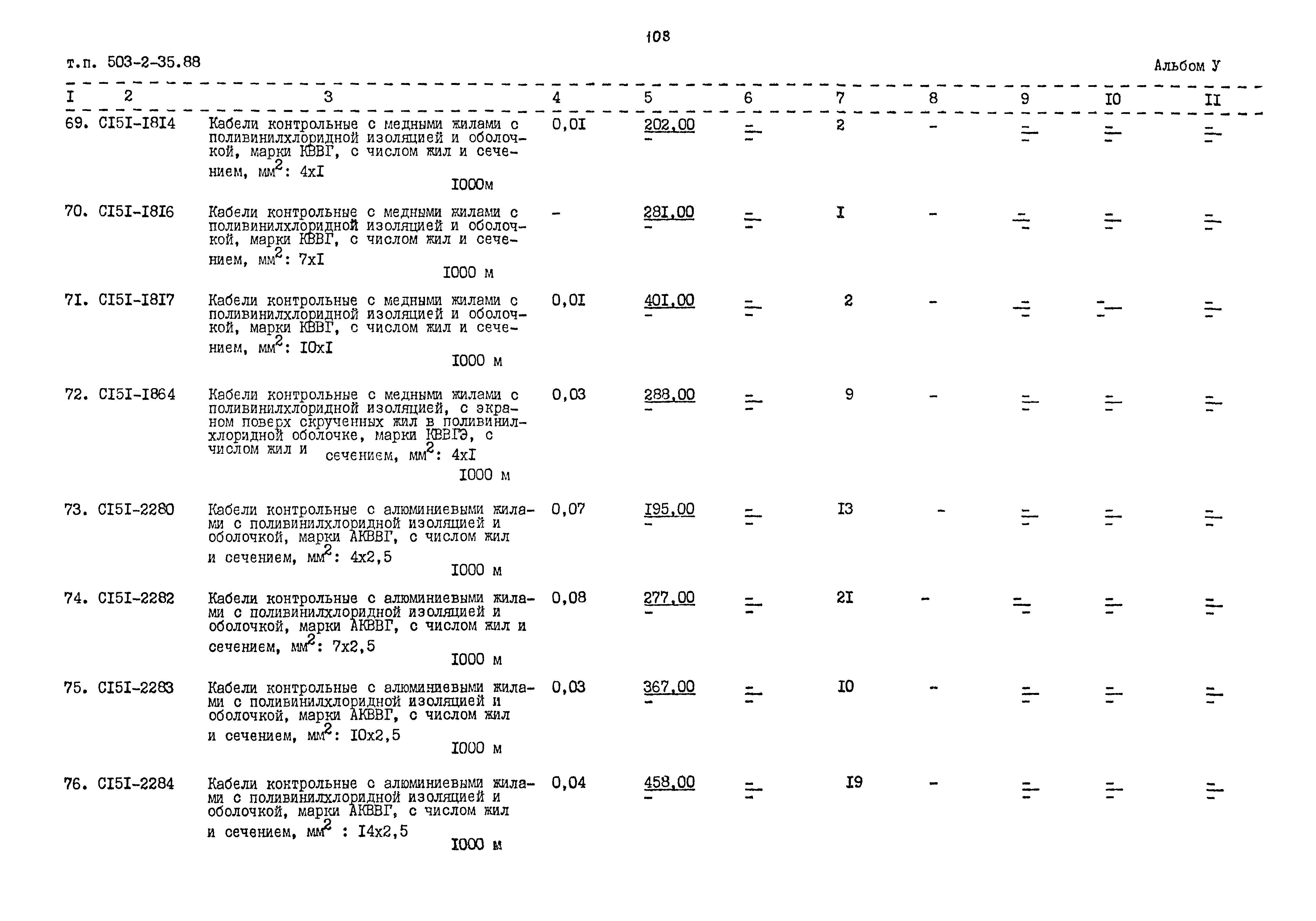 Типовой проект 503-2-35.88