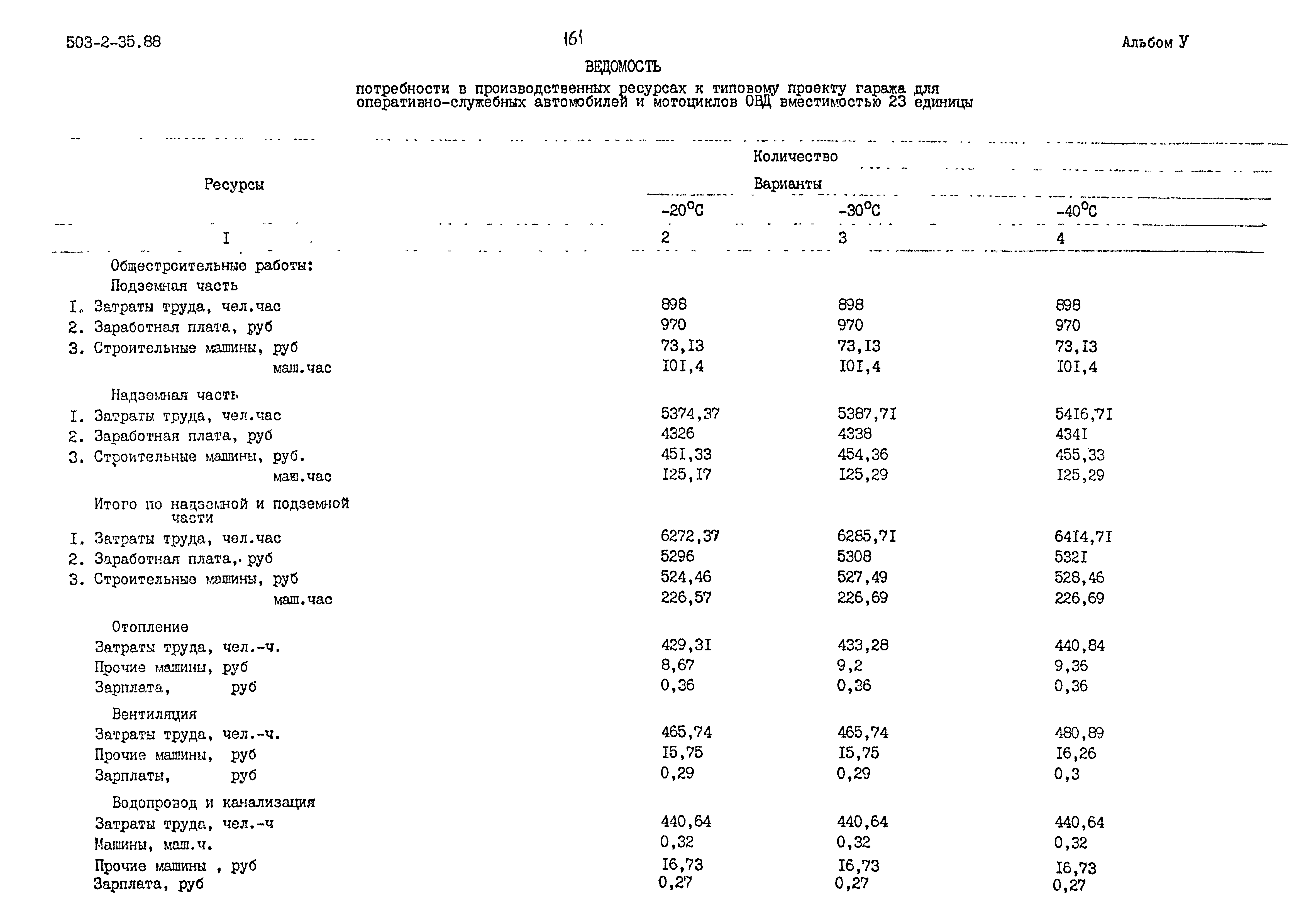 Типовой проект 503-2-35.88