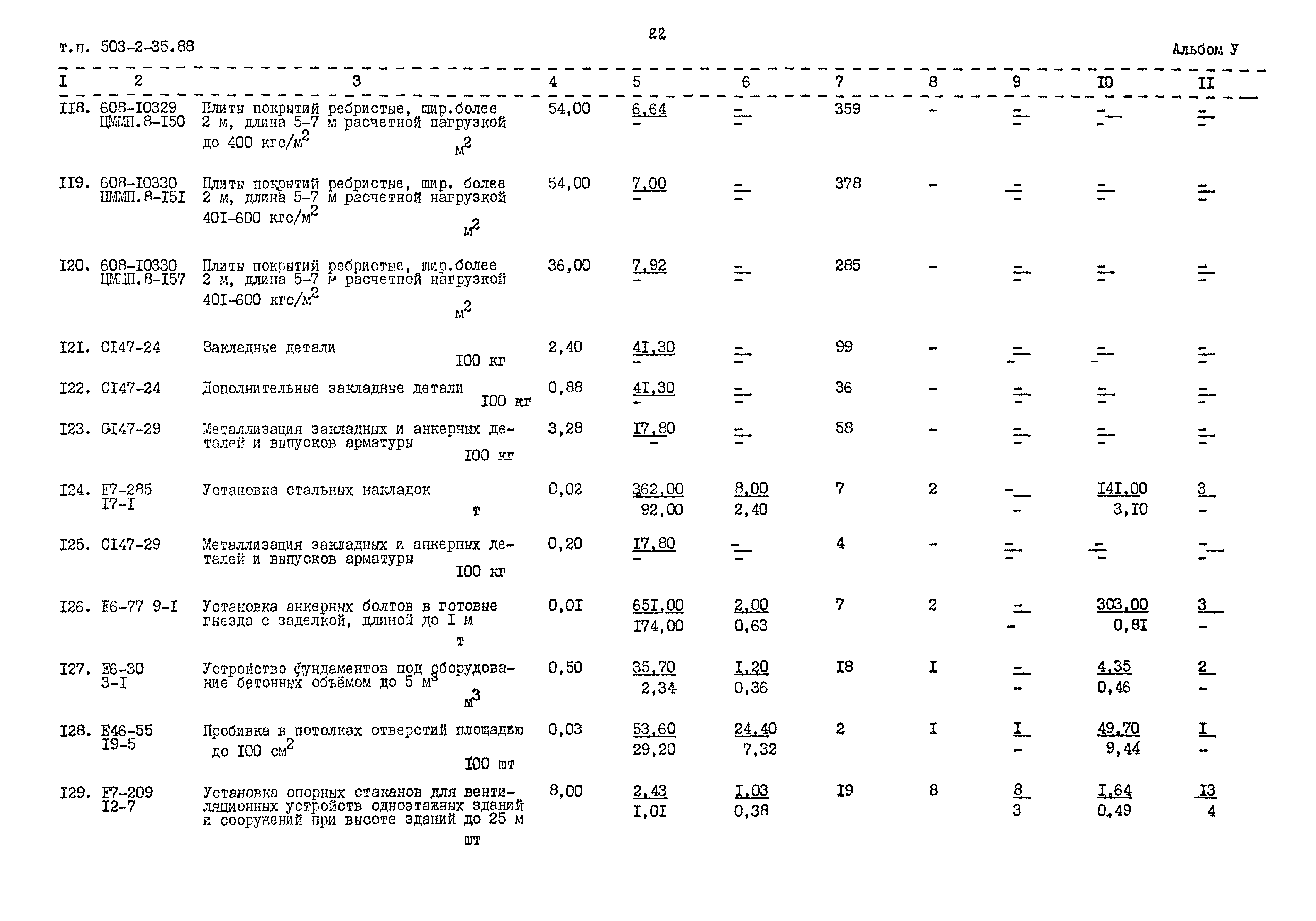 Типовой проект 503-2-35.88