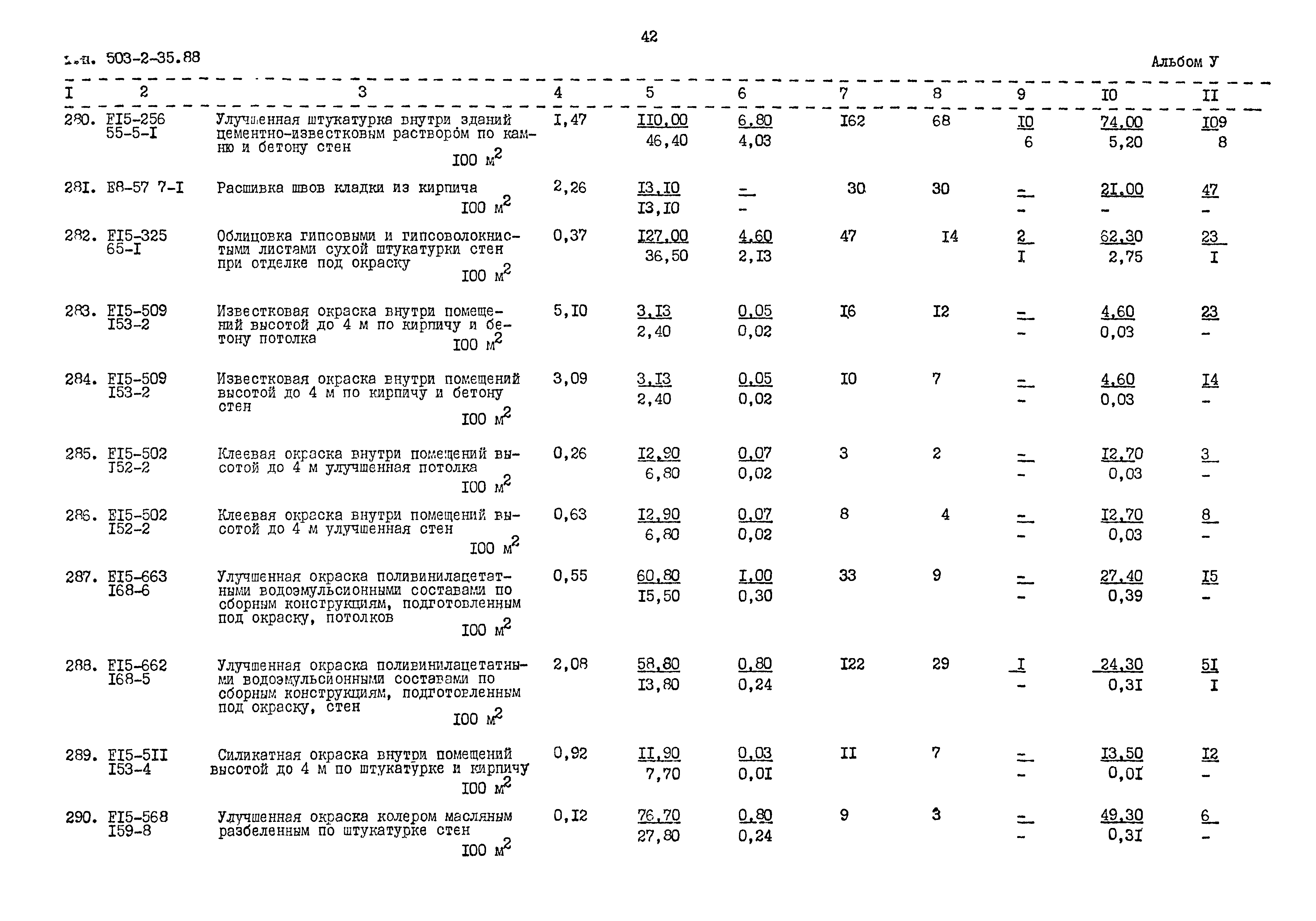 Типовой проект 503-2-35.88