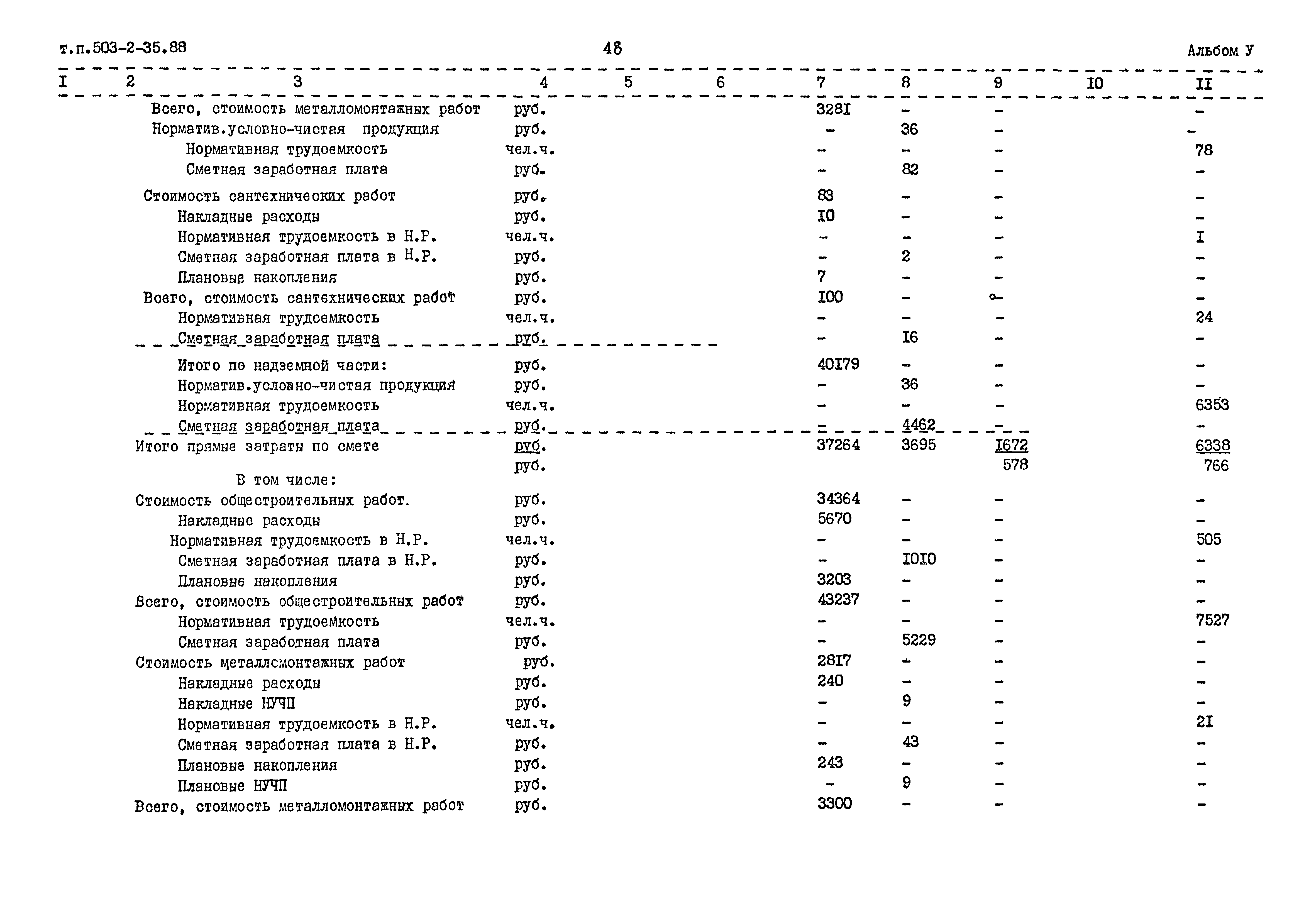 Типовой проект 503-2-35.88