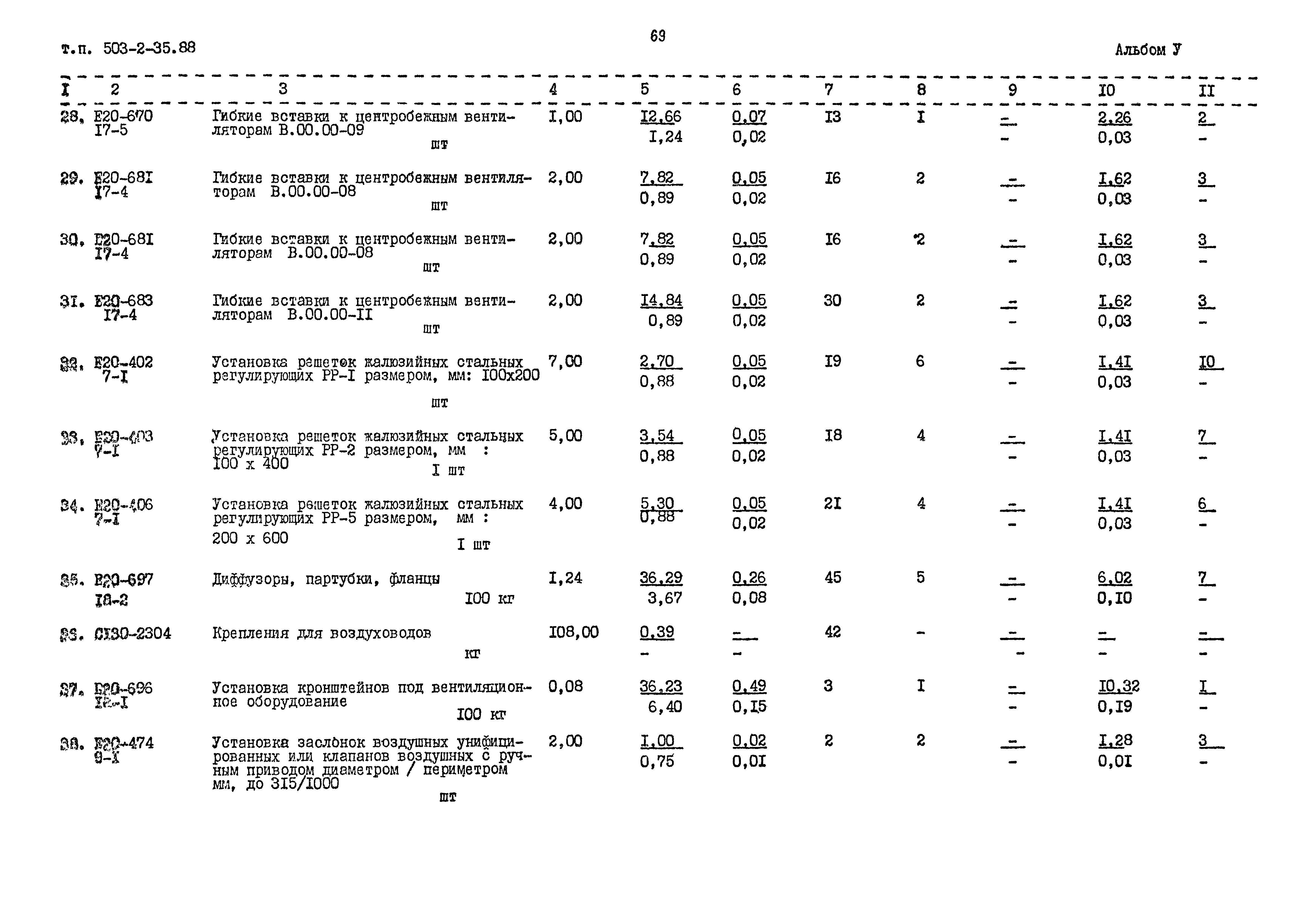 Типовой проект 503-2-35.88