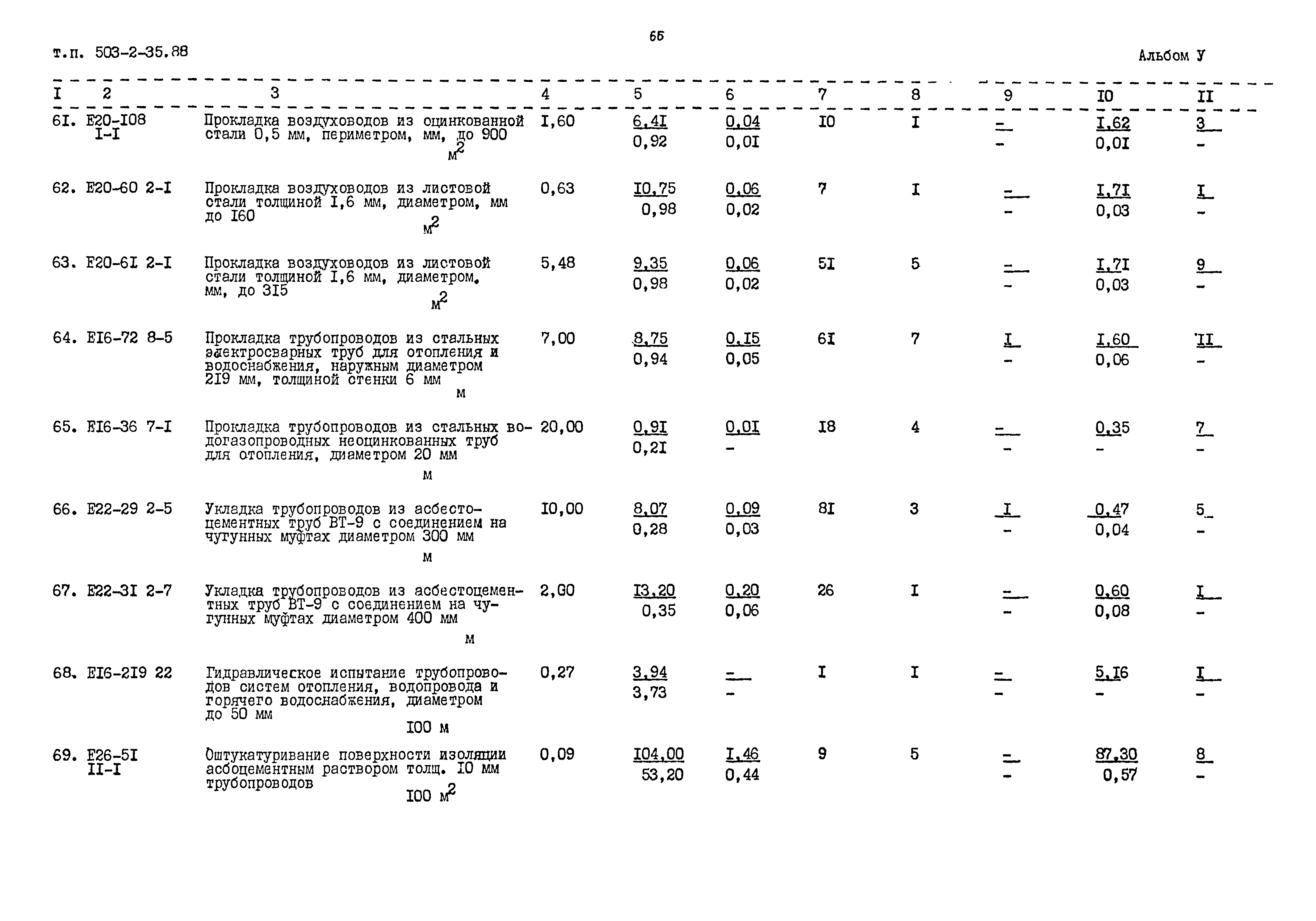 Типовой проект 503-2-35.88