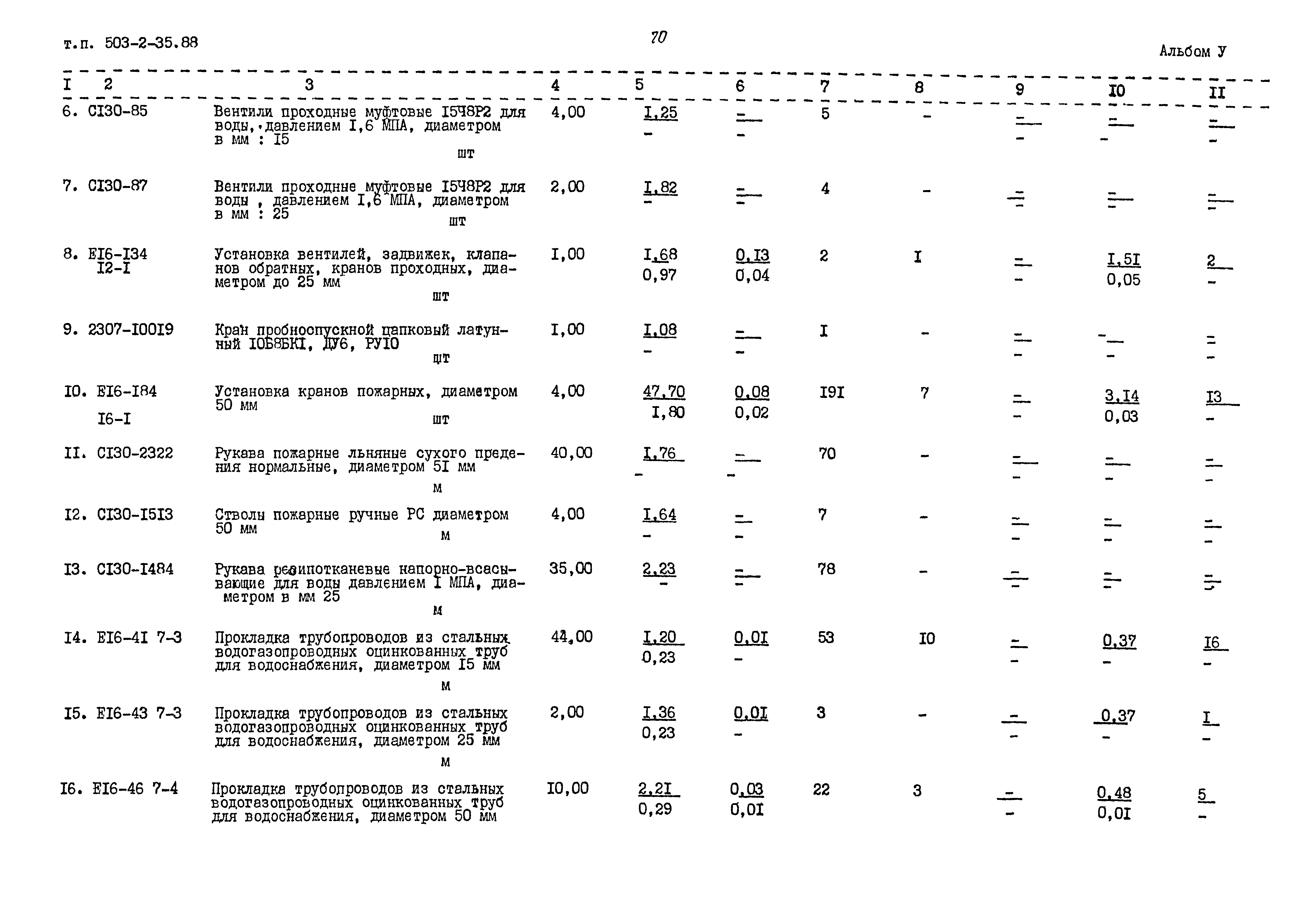 Типовой проект 503-2-35.88