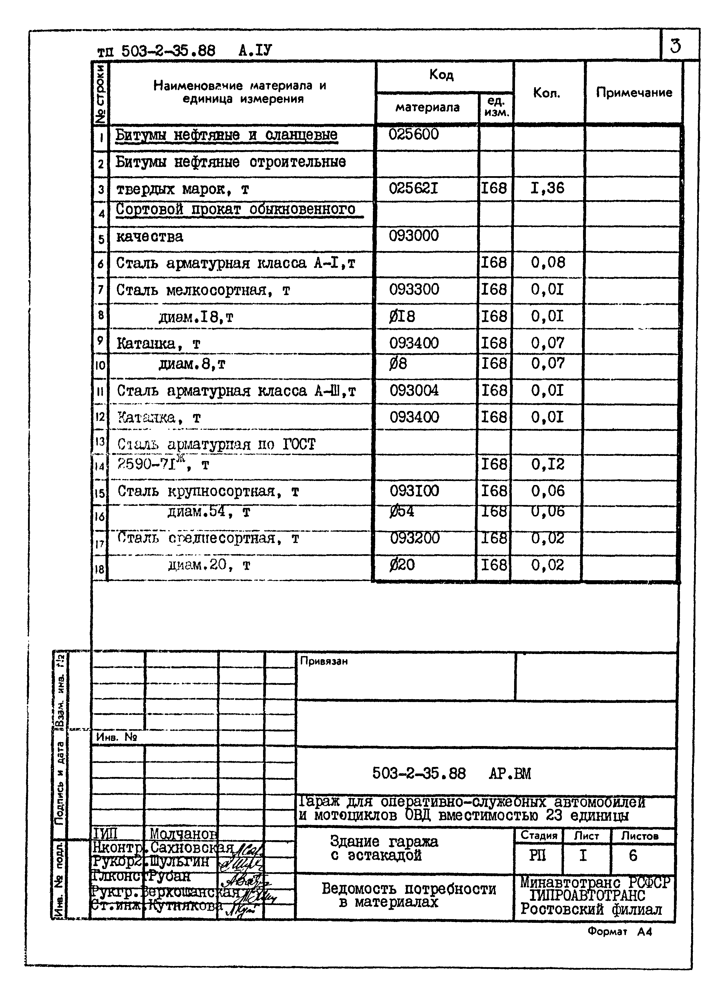 Типовой проект 503-2-35.88