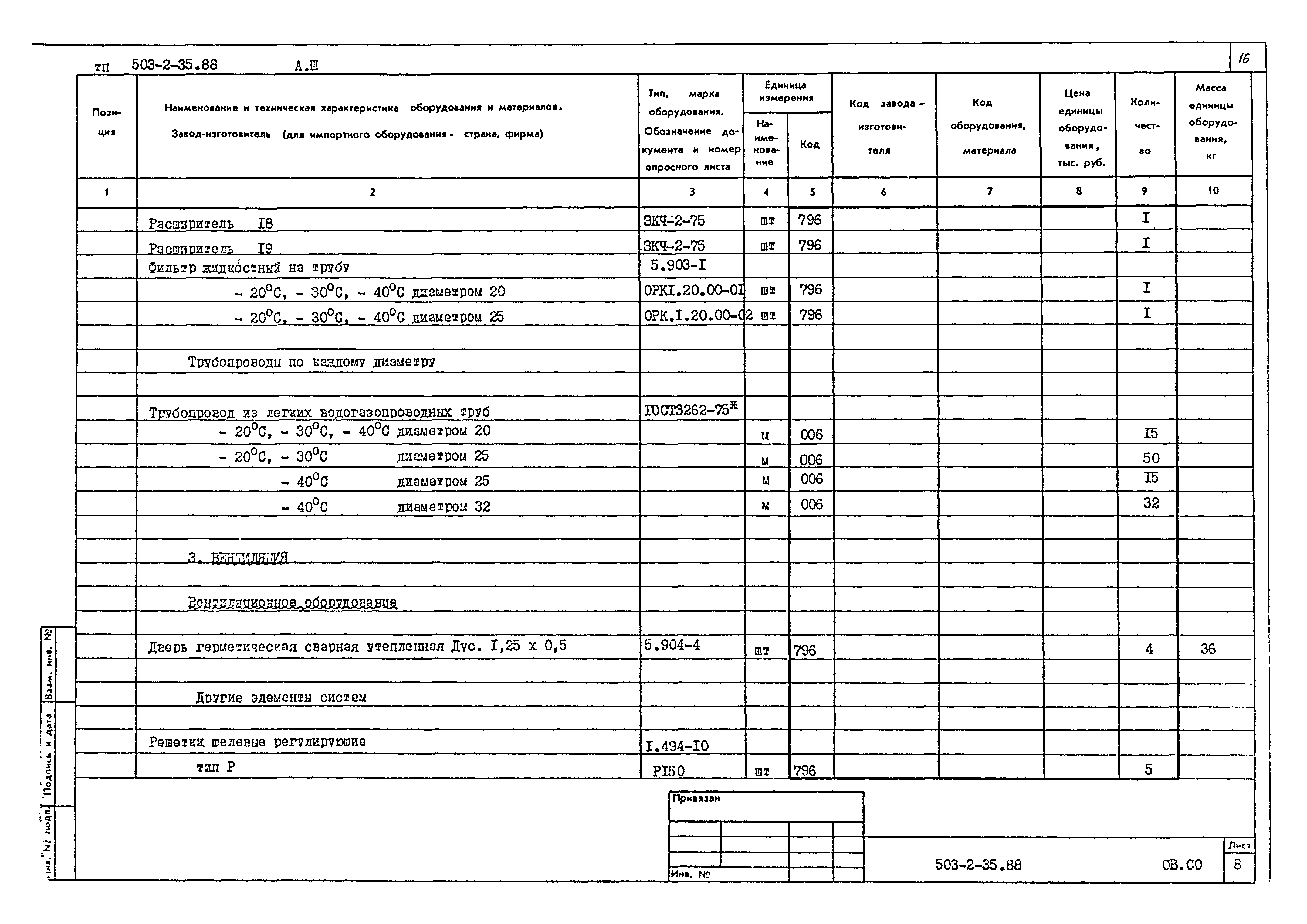 Типовой проект 503-2-35.88