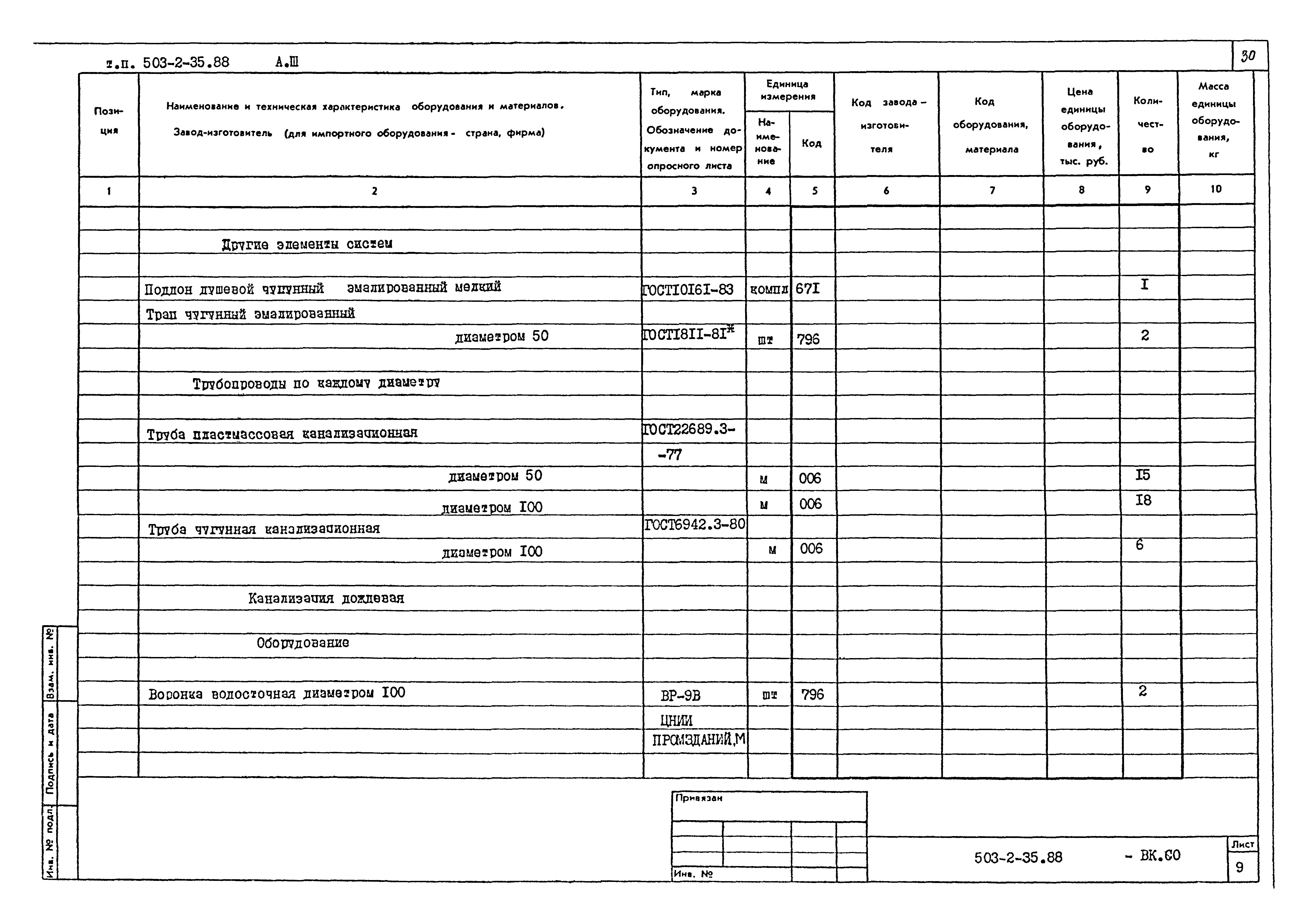 Типовой проект 503-2-35.88