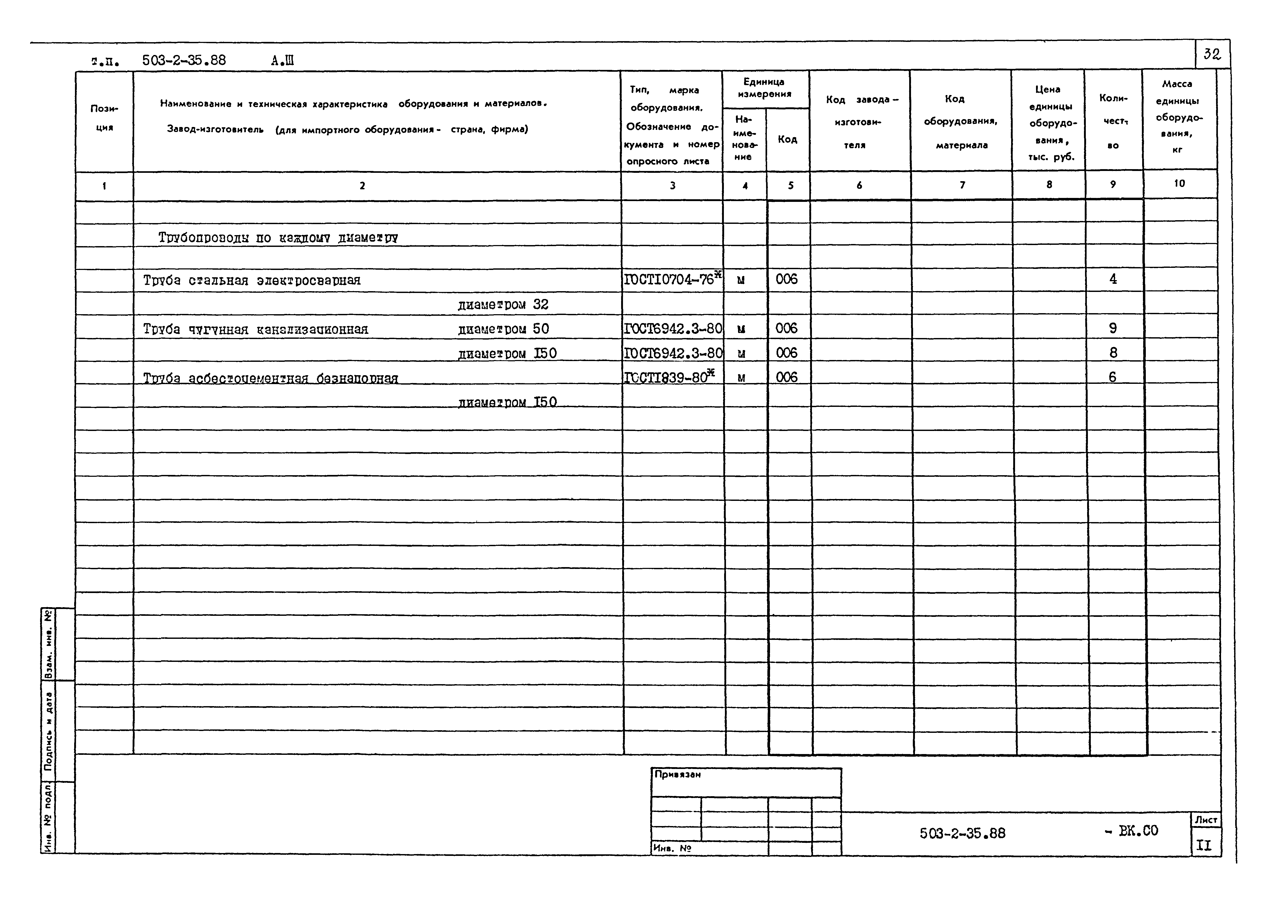 Типовой проект 503-2-35.88