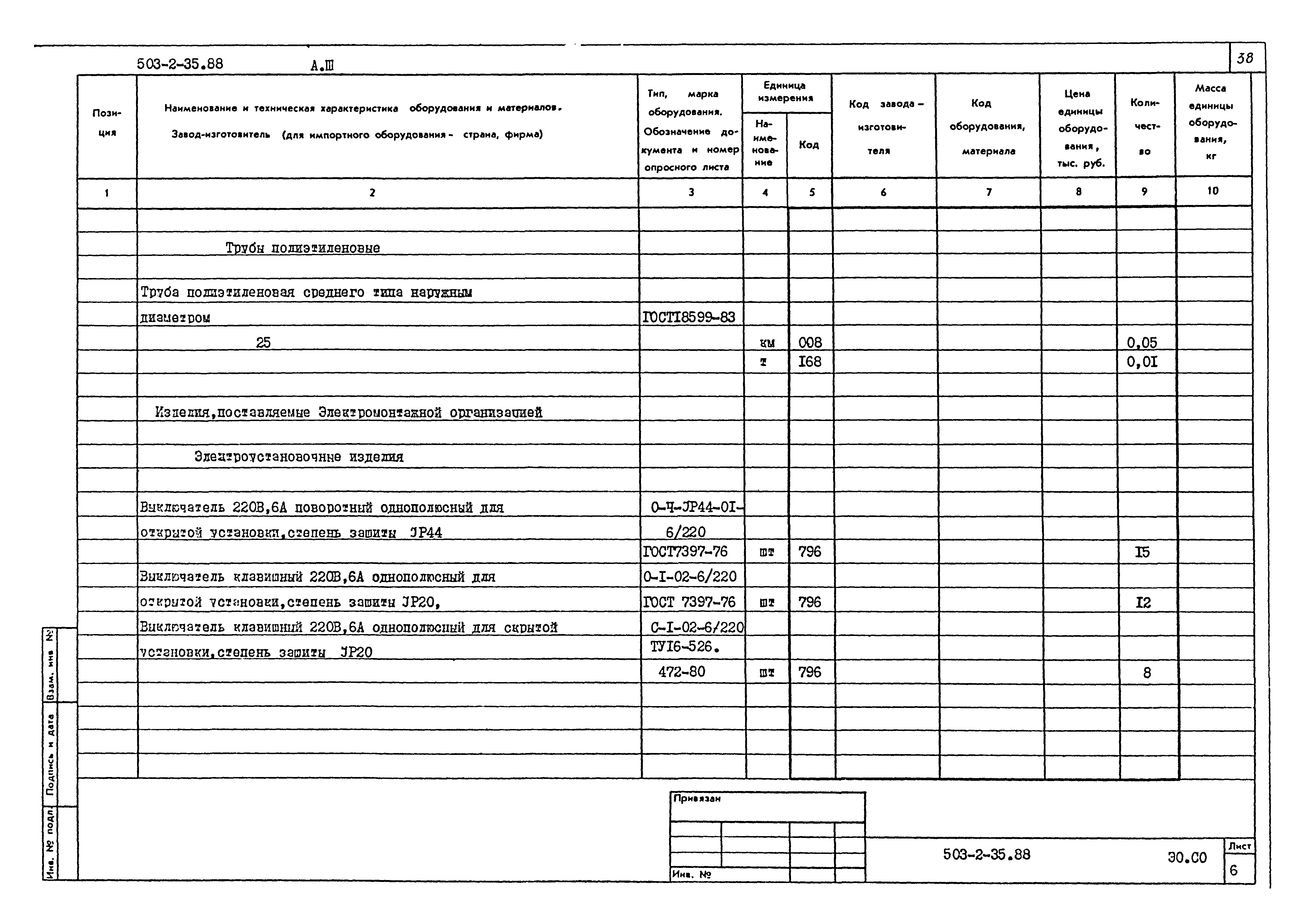 Типовой проект 503-2-35.88