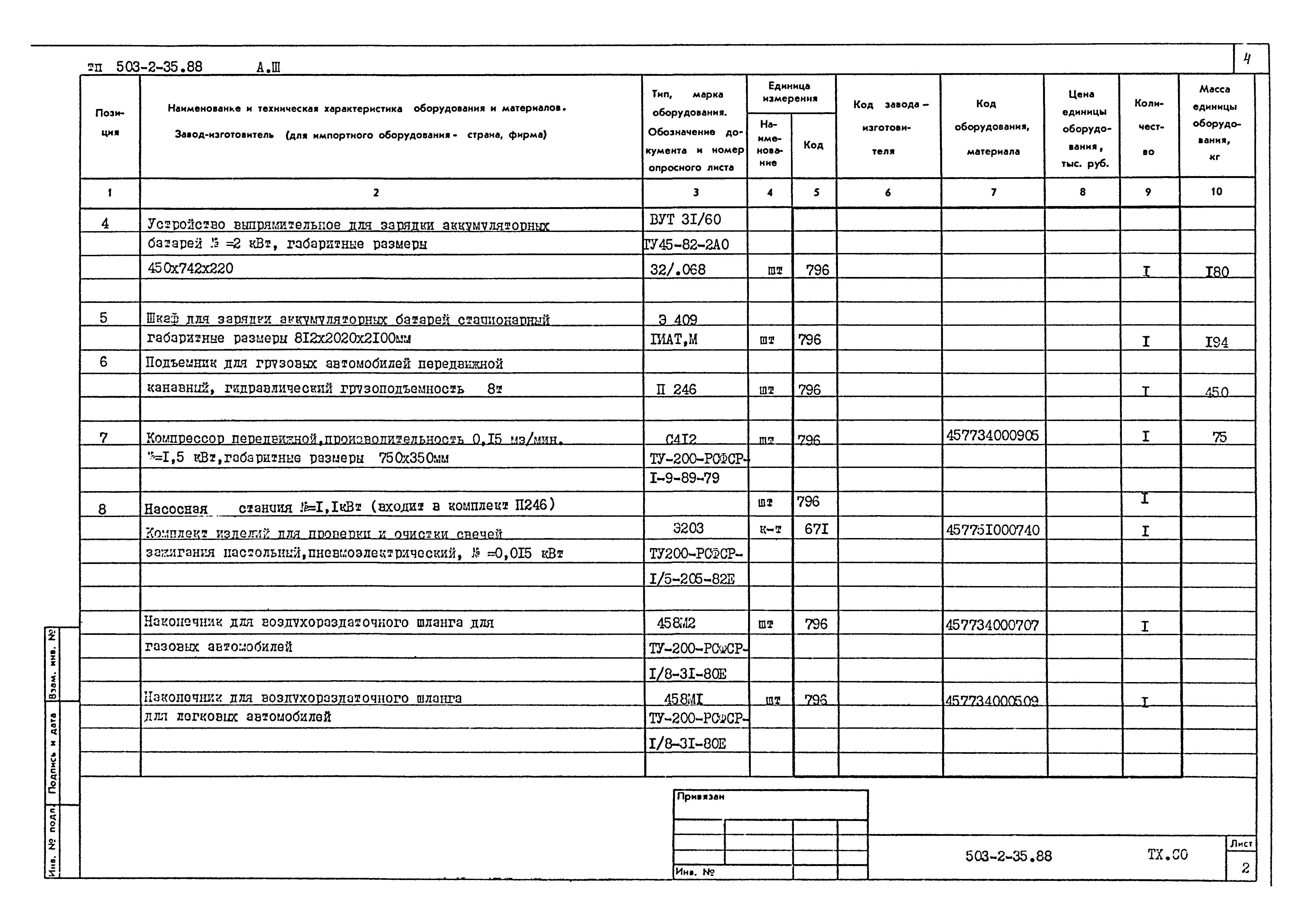 Типовой проект 503-2-35.88