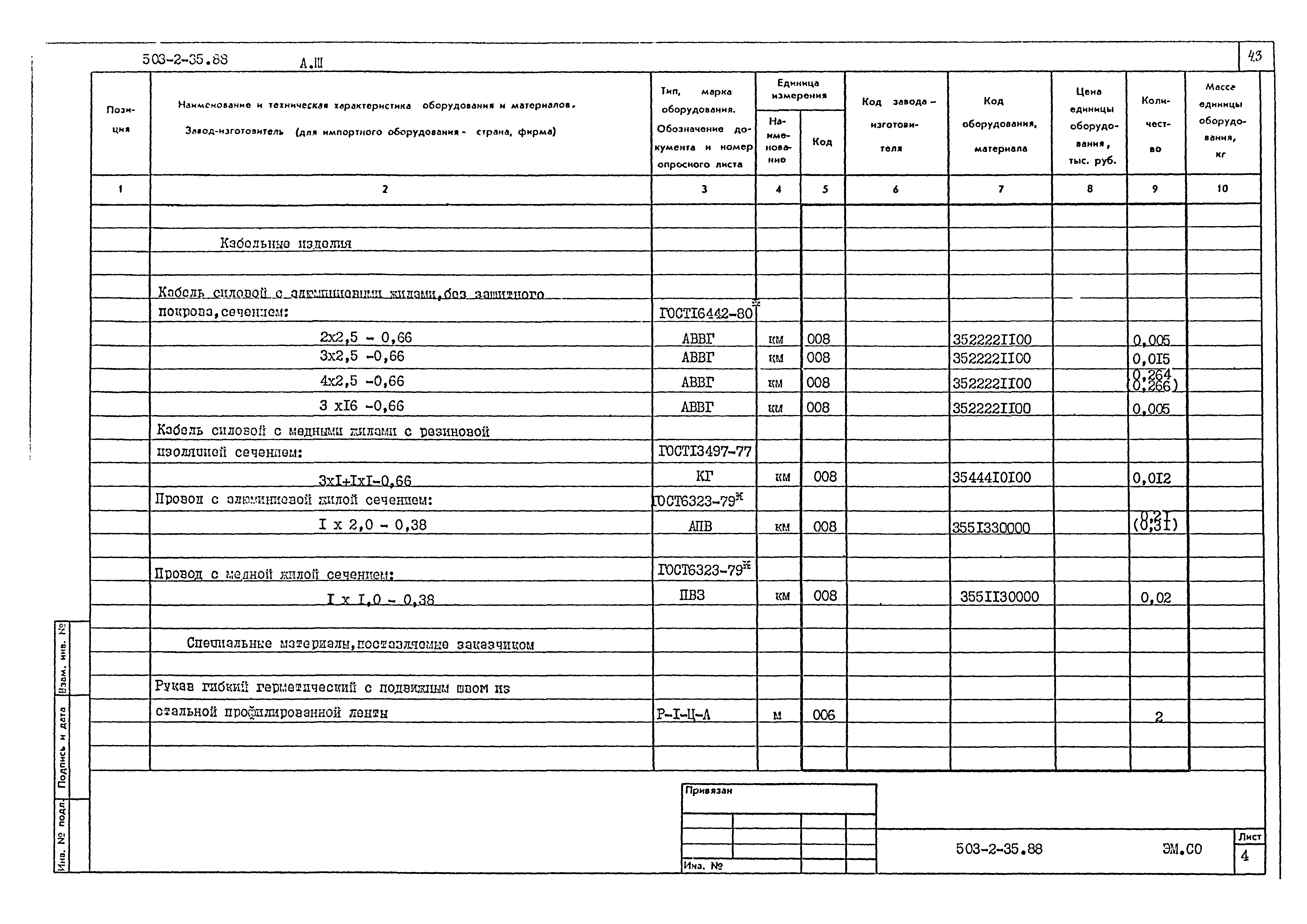 Типовой проект 503-2-35.88
