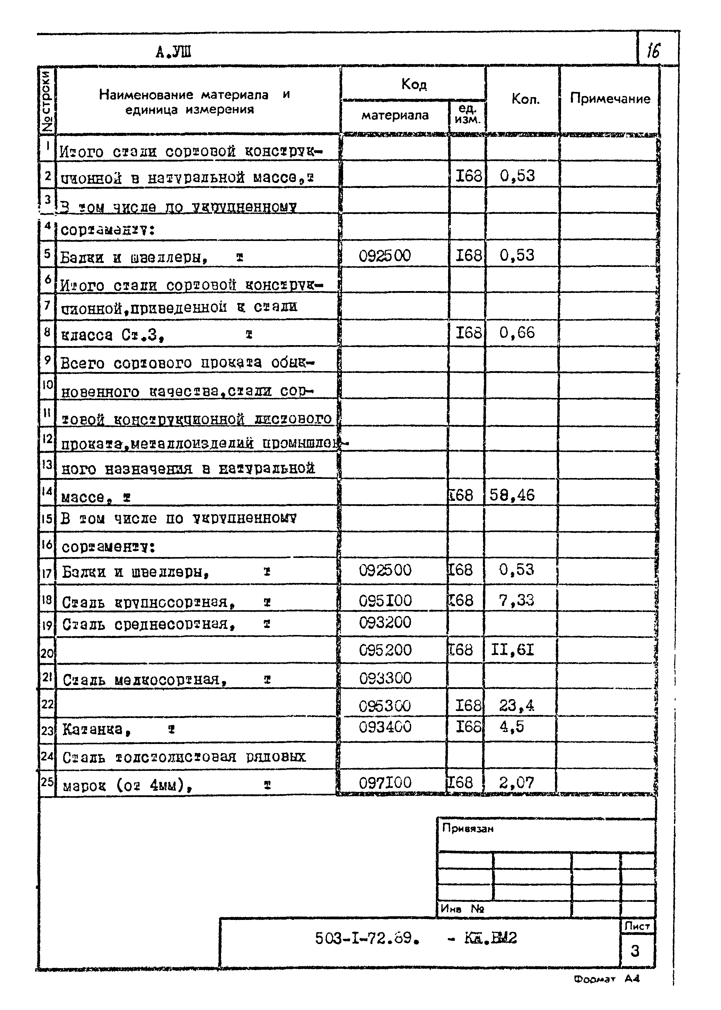 Типовой проект 503-1-72.89