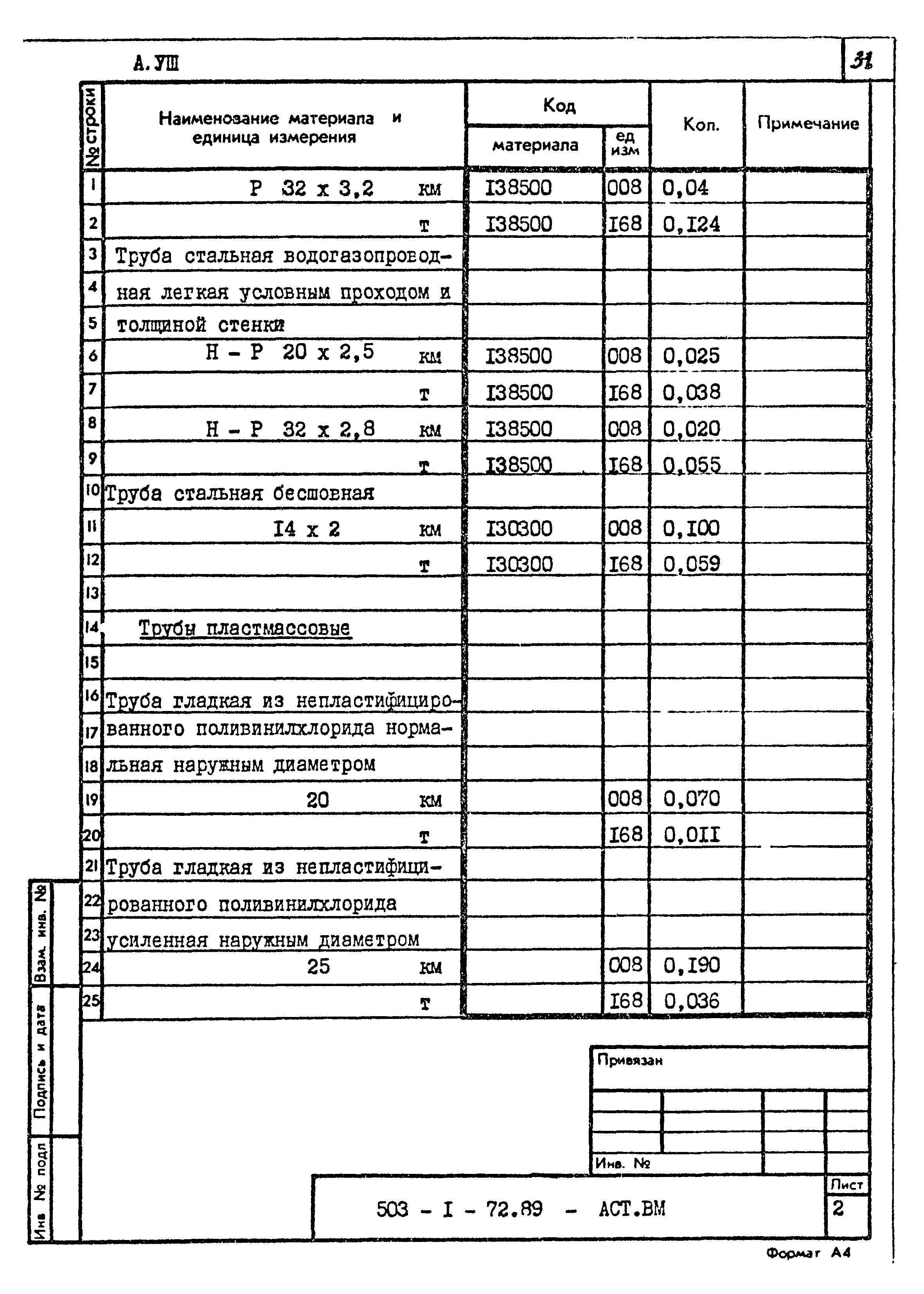 Типовой проект 503-1-72.89
