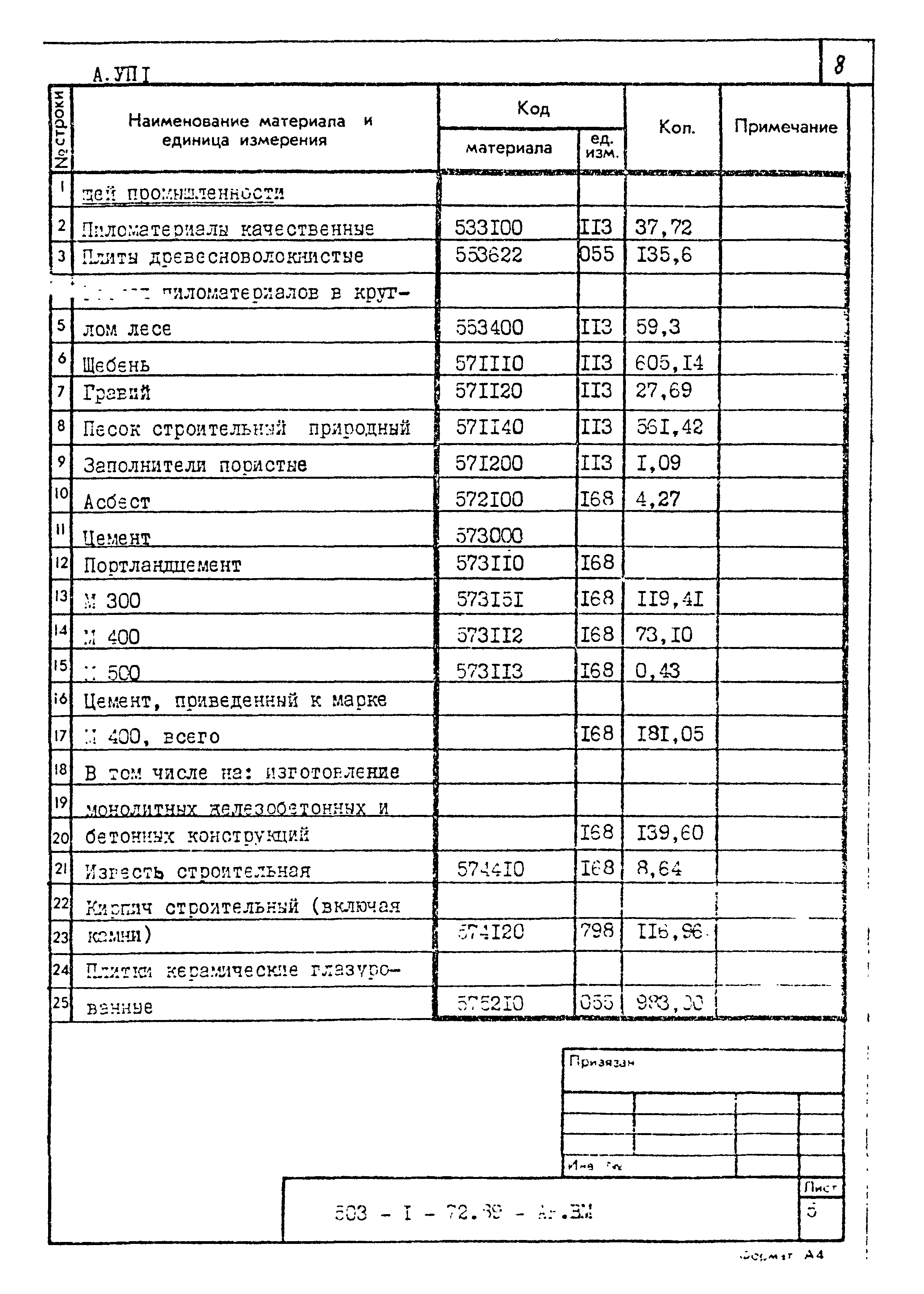 Типовой проект 503-1-72.89