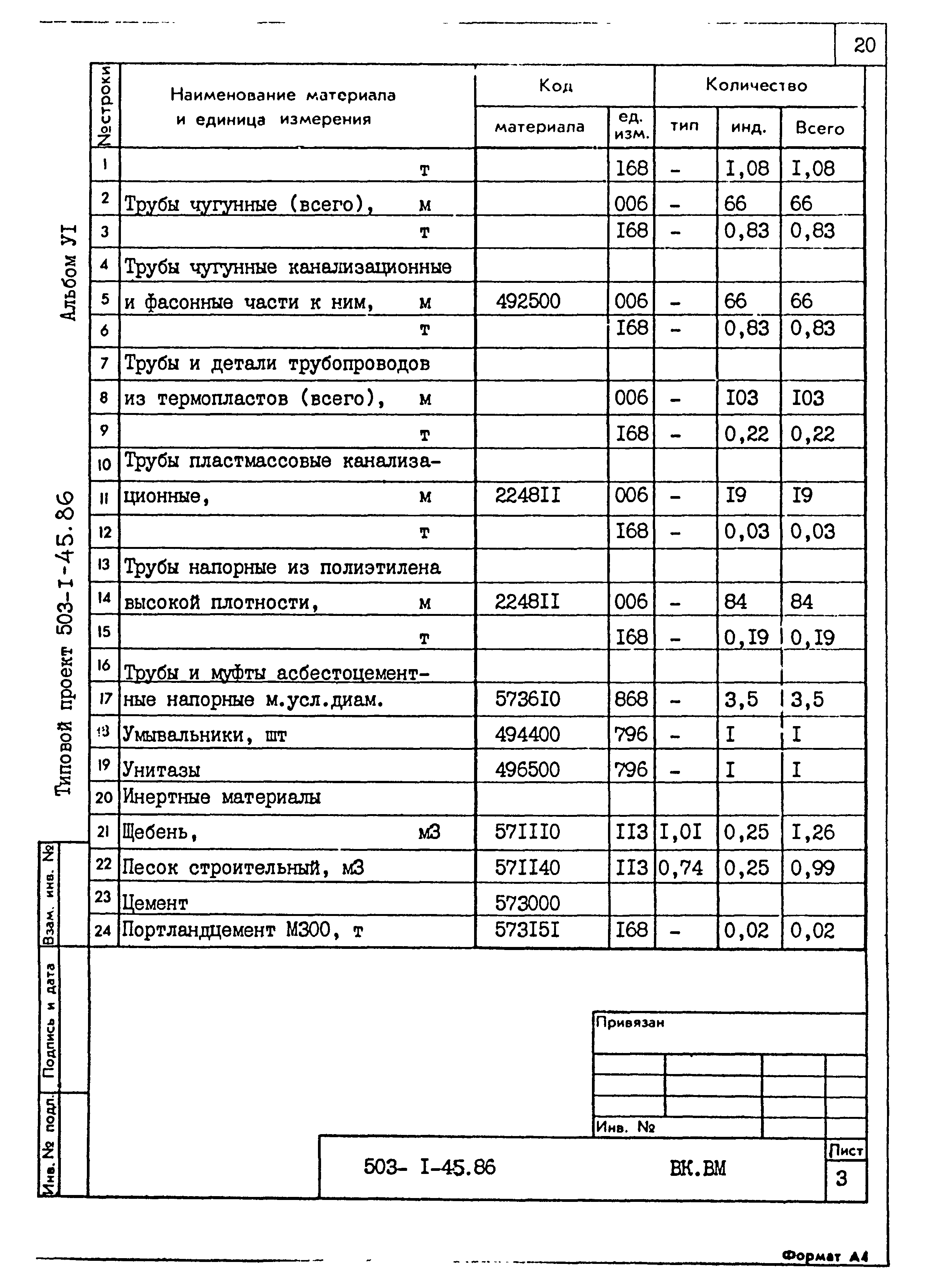 Типовой проект 503-1-45.86