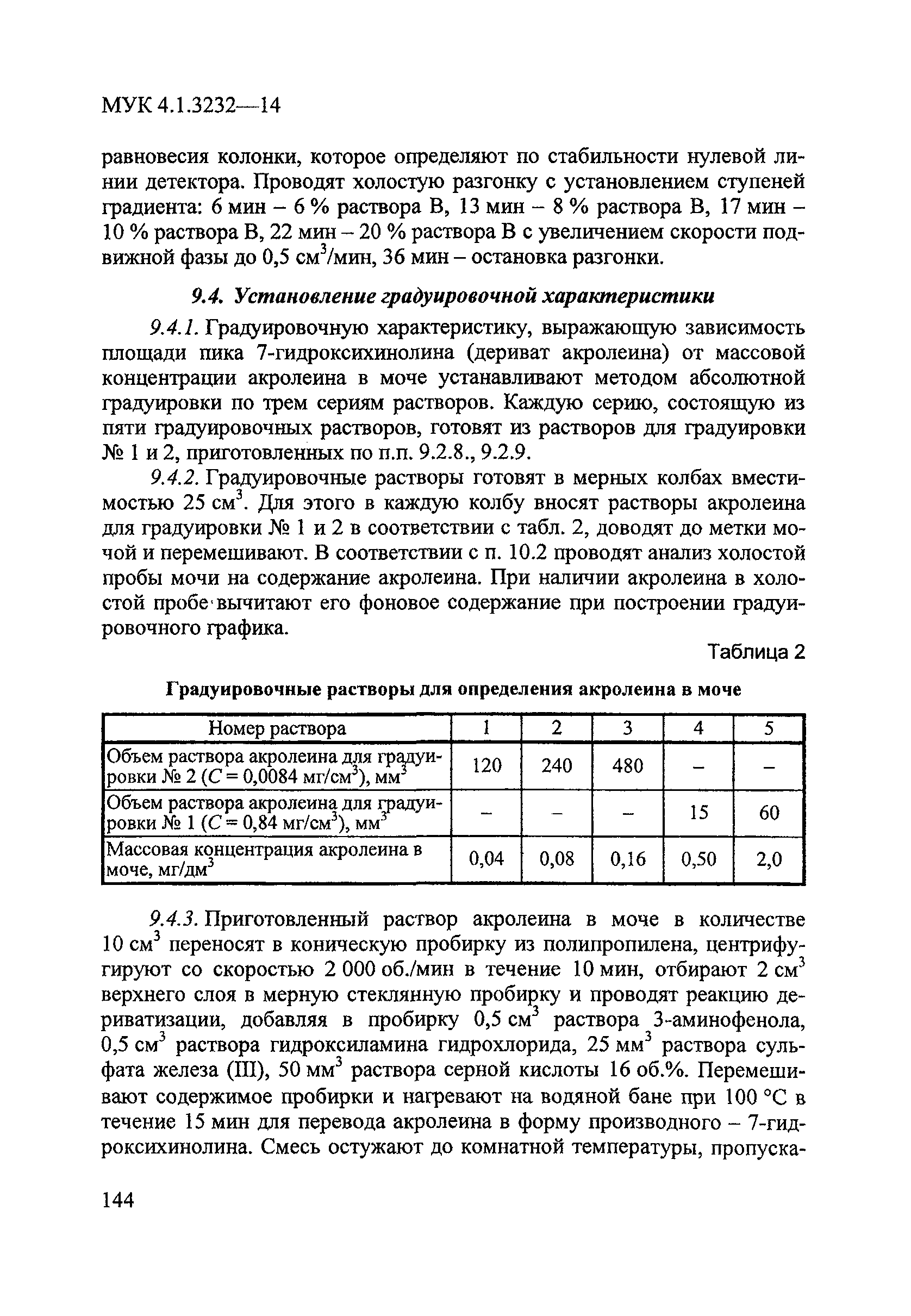 МУК 4.1.3232-14