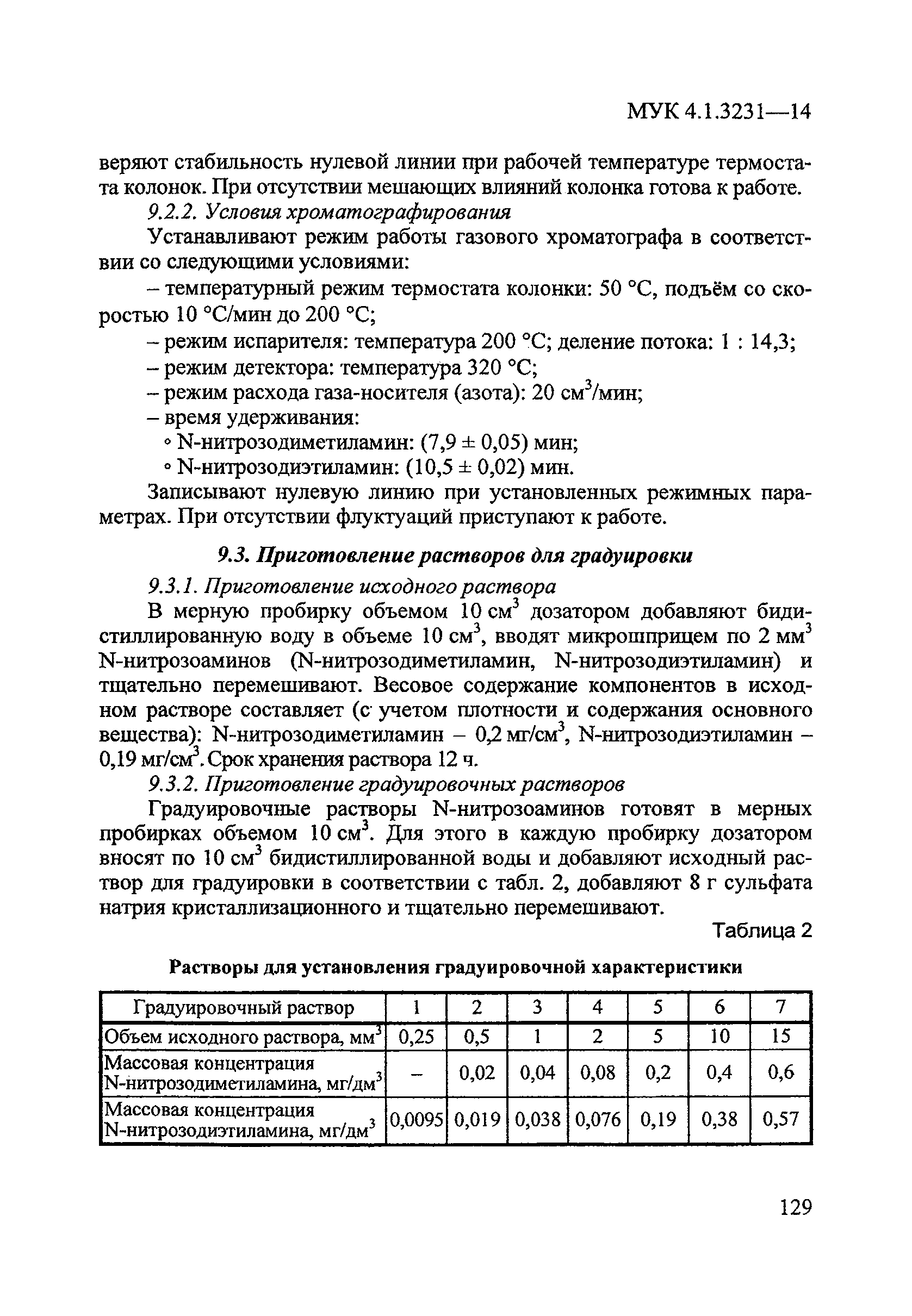 МУК 4.1.3231-14