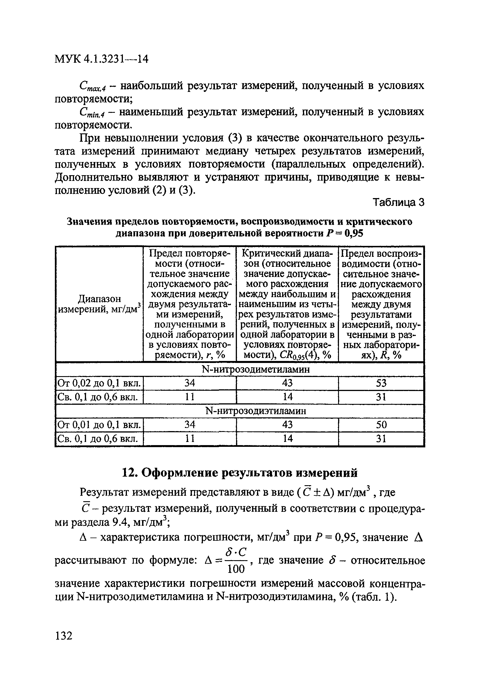 МУК 4.1.3231-14