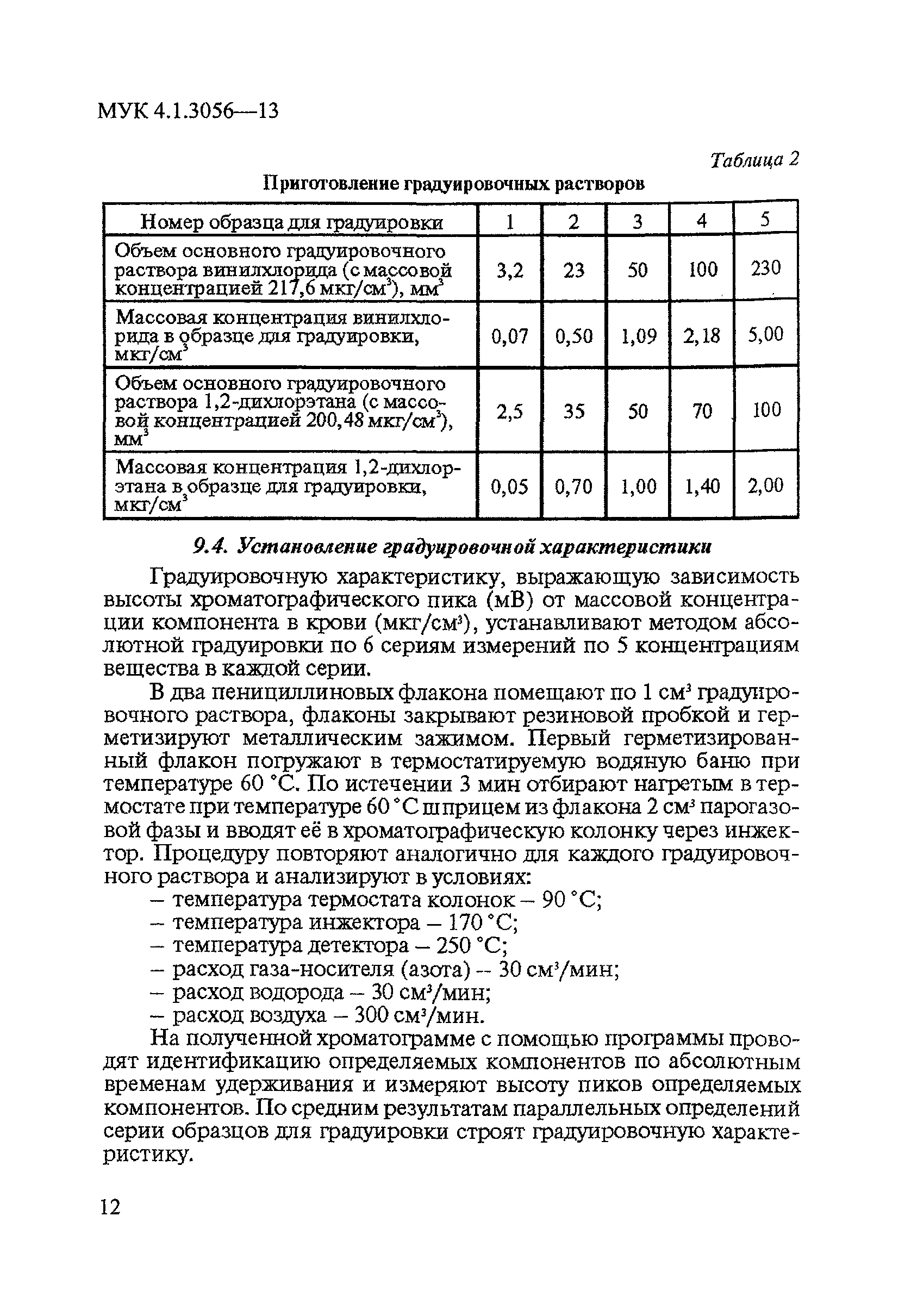 МУК 4.1.3056-13