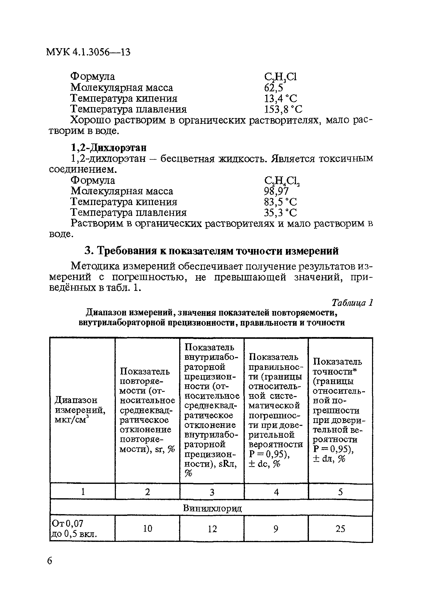 МУК 4.1.3056-13