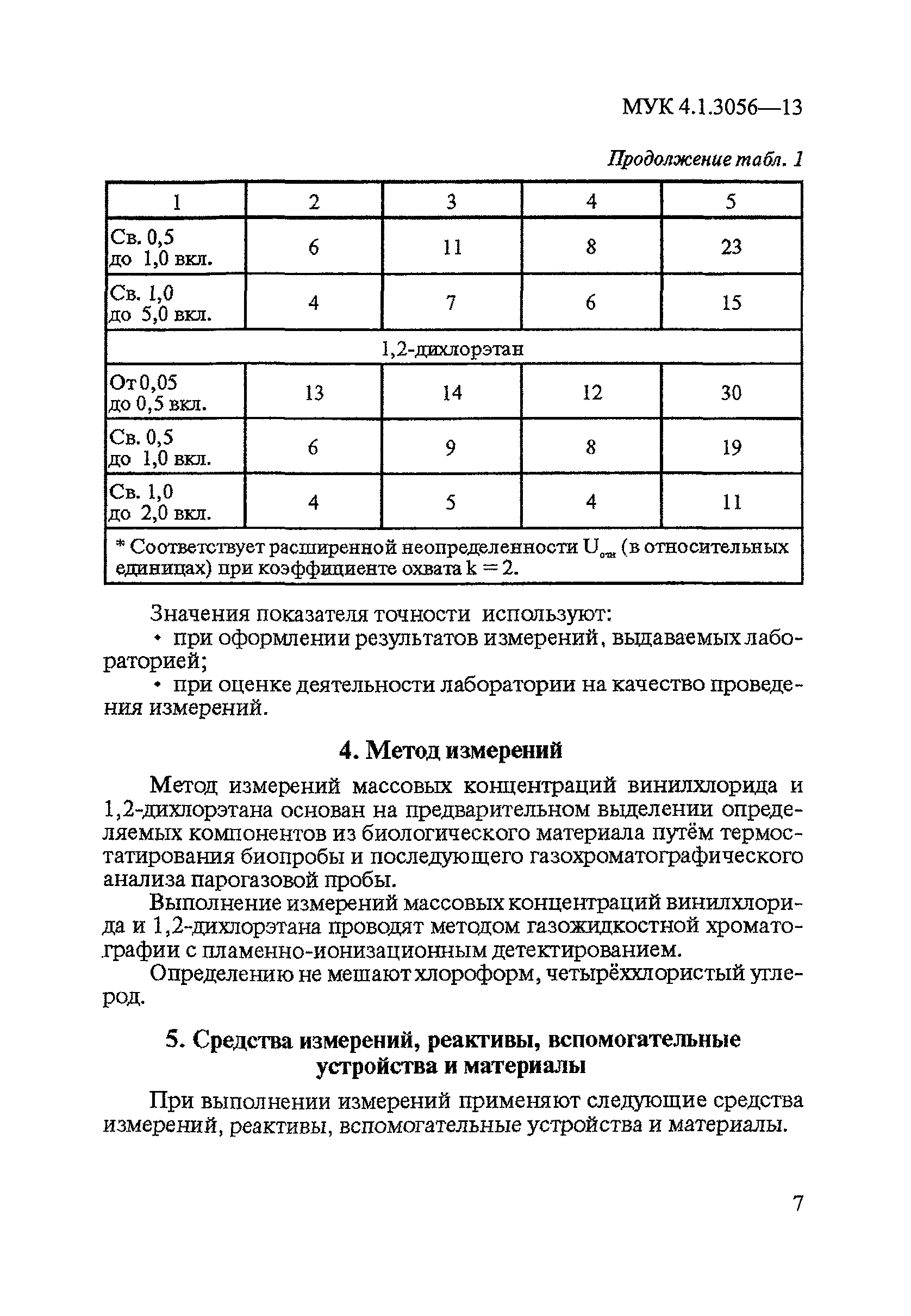 МУК 4.1.3056-13