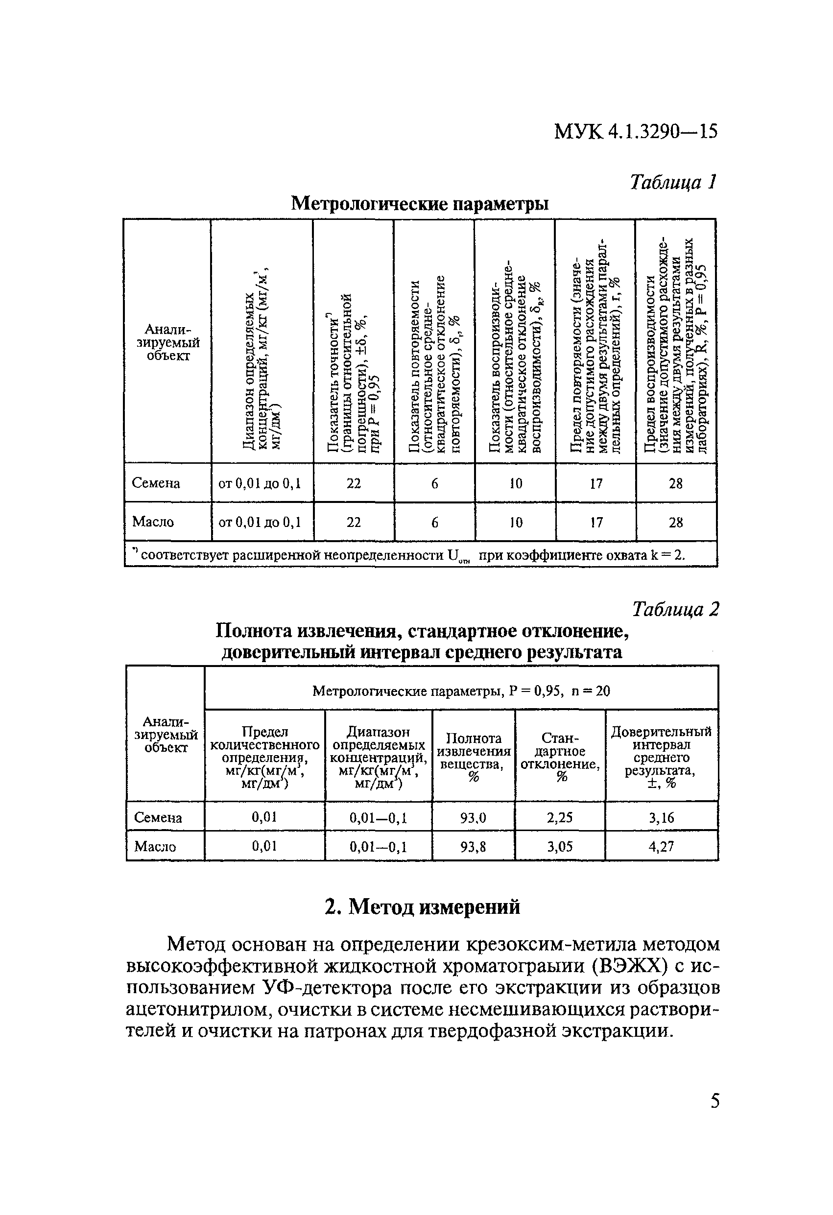 МУК 4.1.3290-15