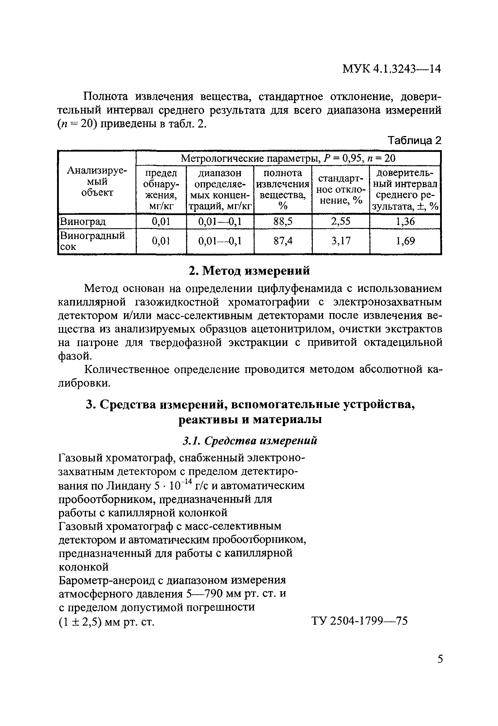 МУК 4.1.3243-14