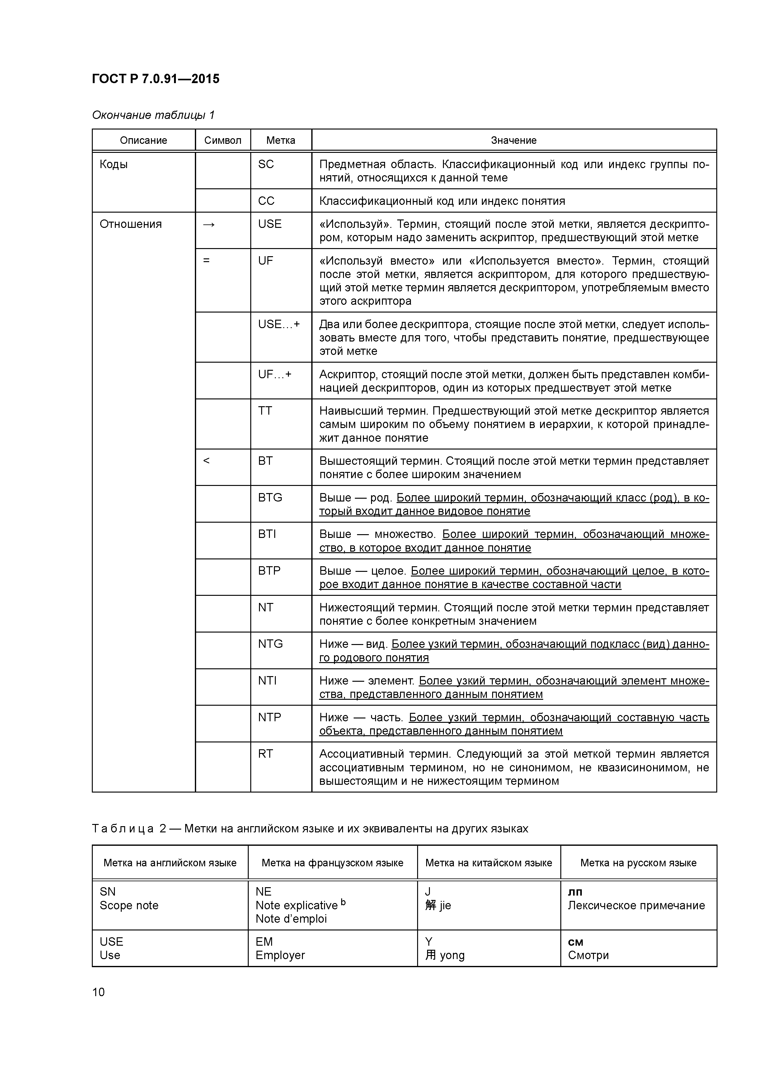 ГОСТ Р 7.0.91-2015