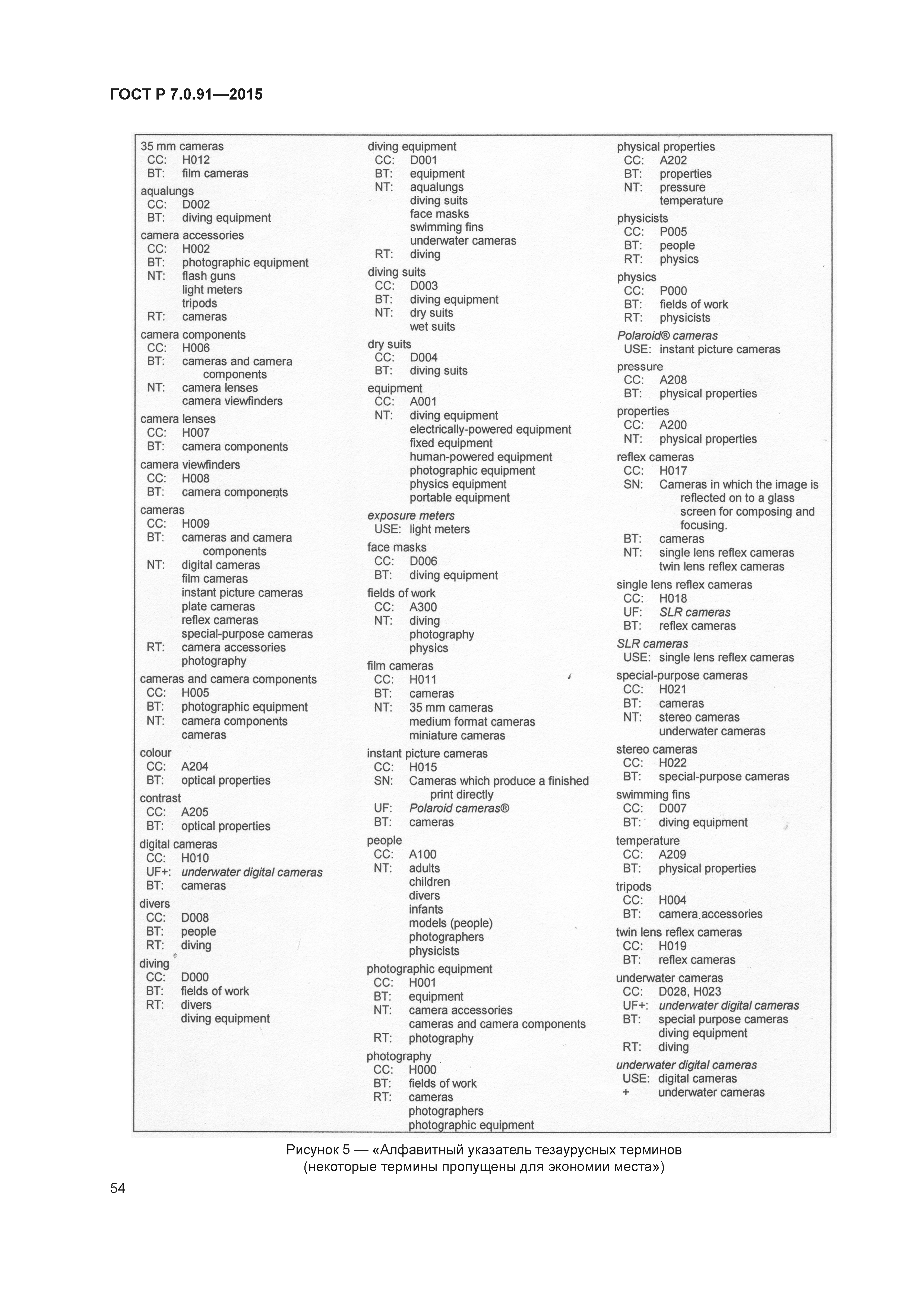 ГОСТ Р 7.0.91-2015