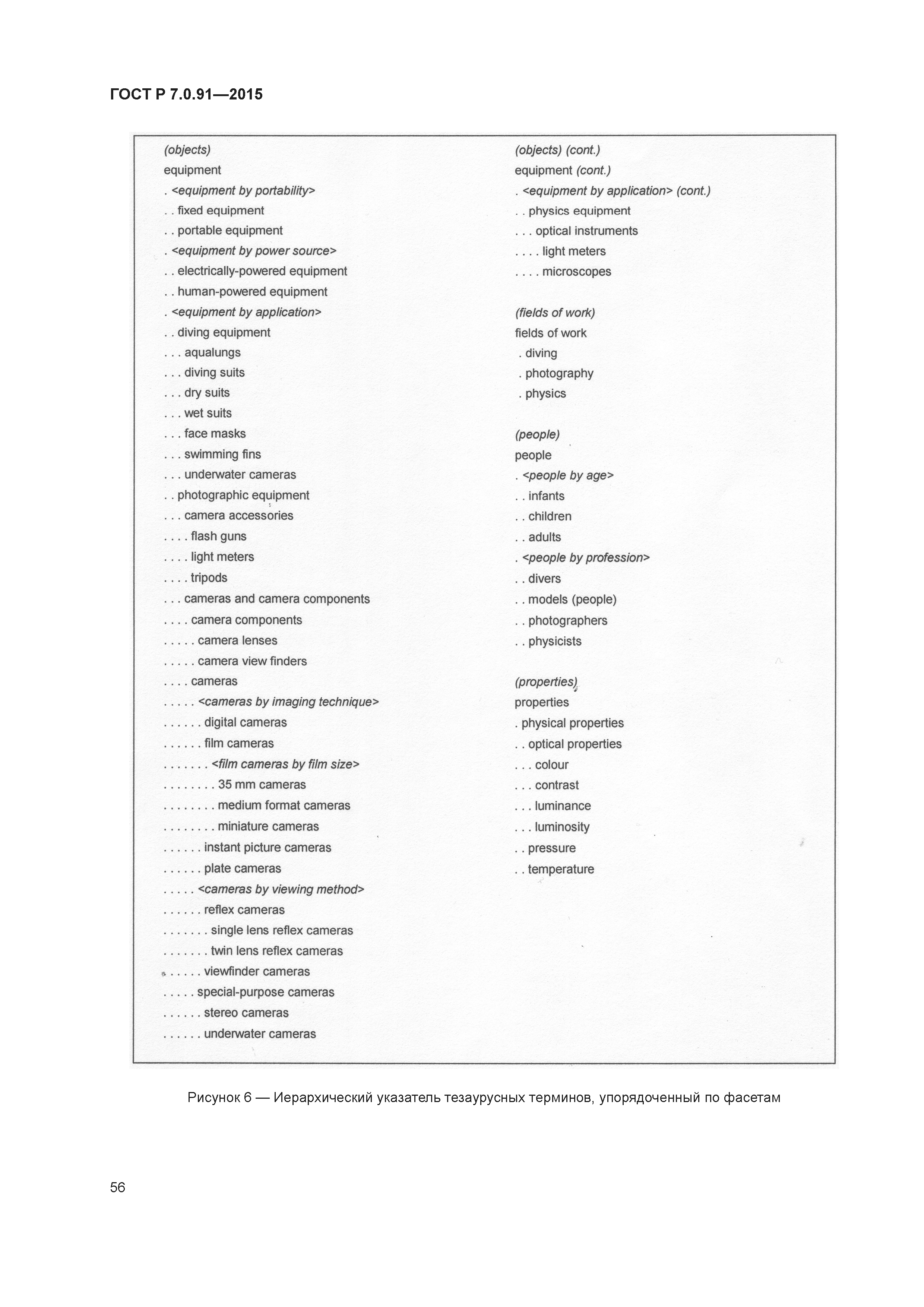 ГОСТ Р 7.0.91-2015