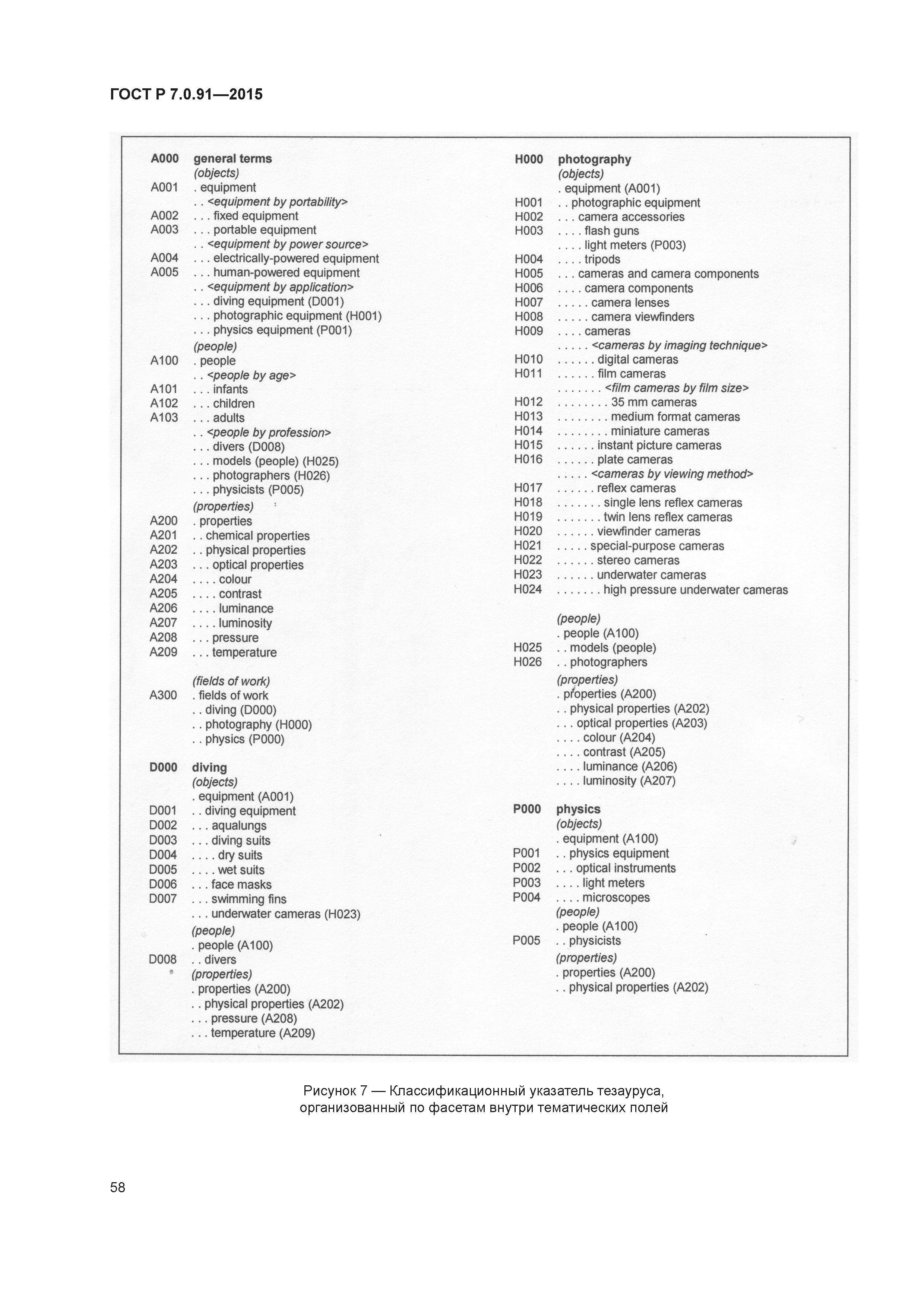 ГОСТ Р 7.0.91-2015