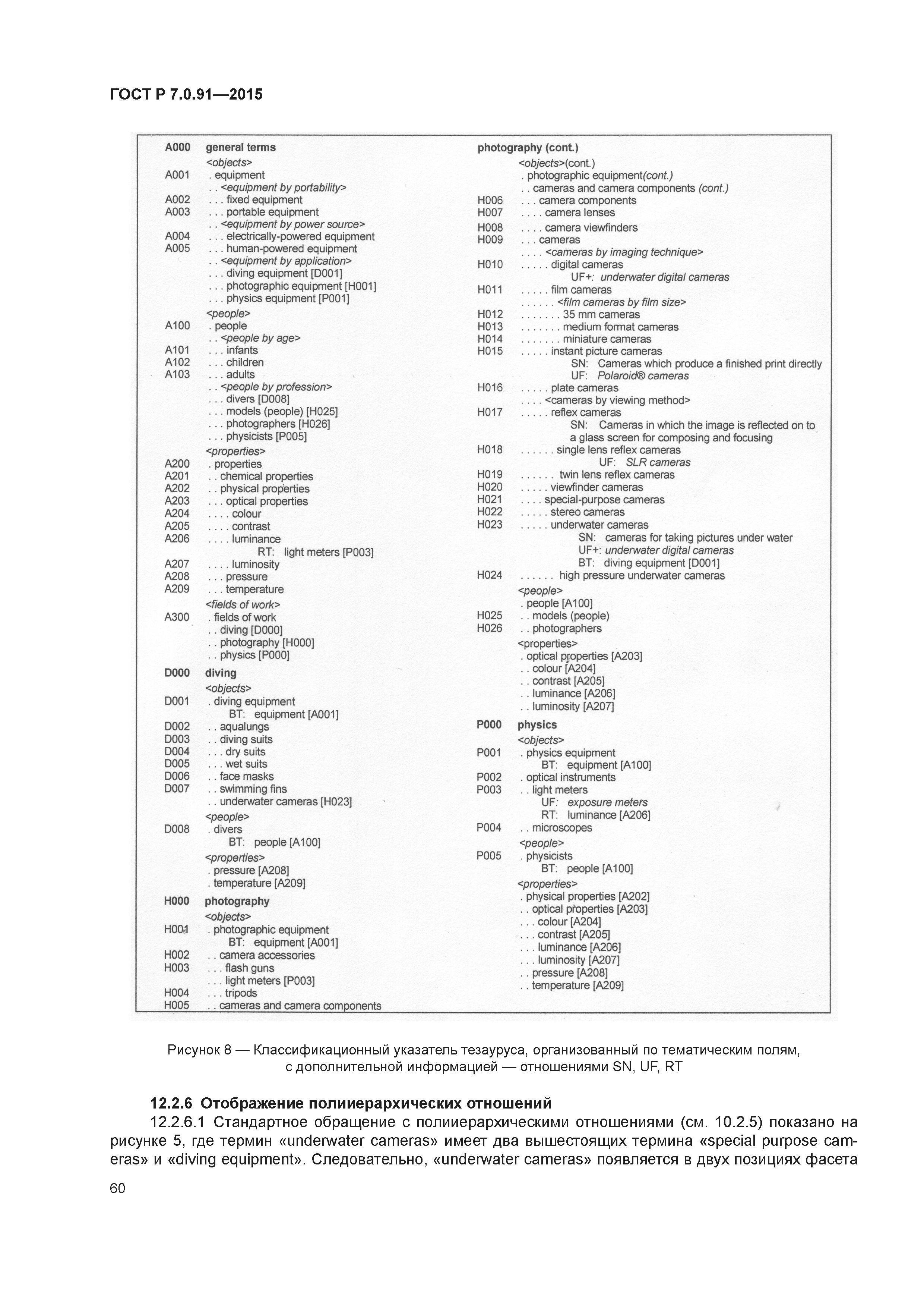 ГОСТ Р 7.0.91-2015