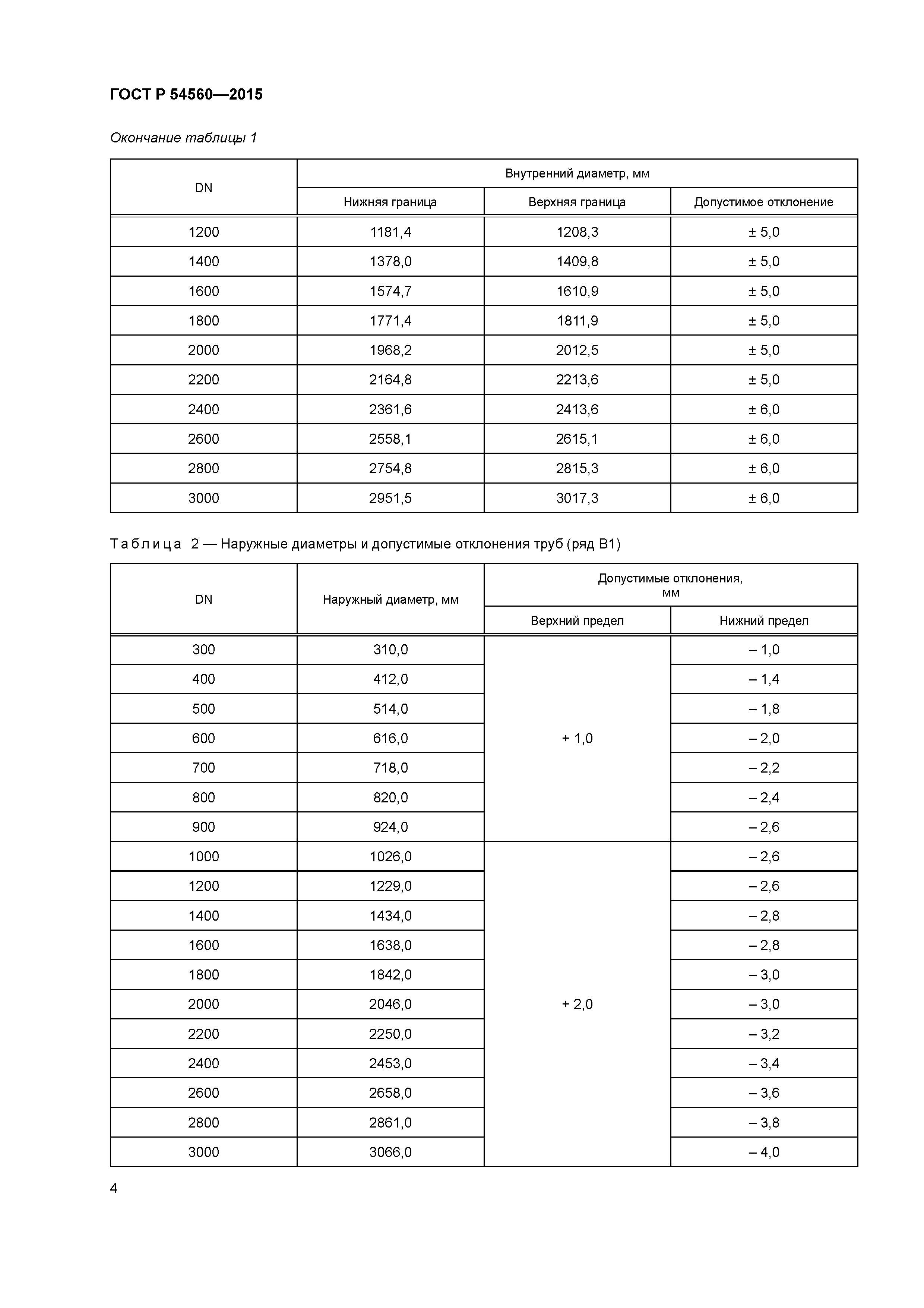 ГОСТ Р 54560-2015