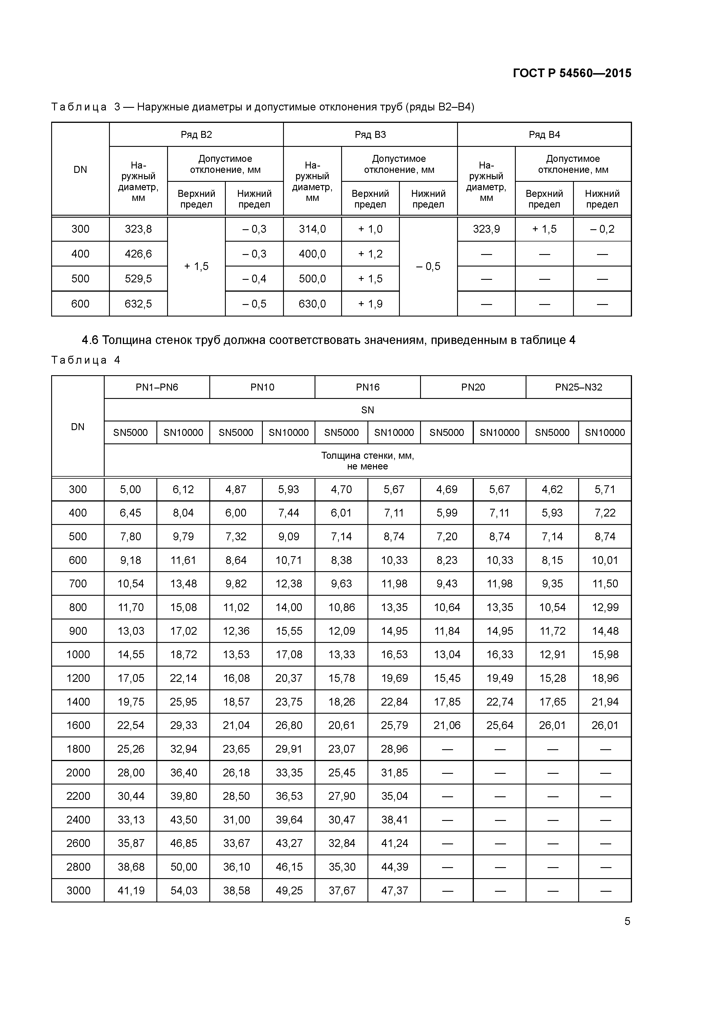 ГОСТ Р 54560-2015